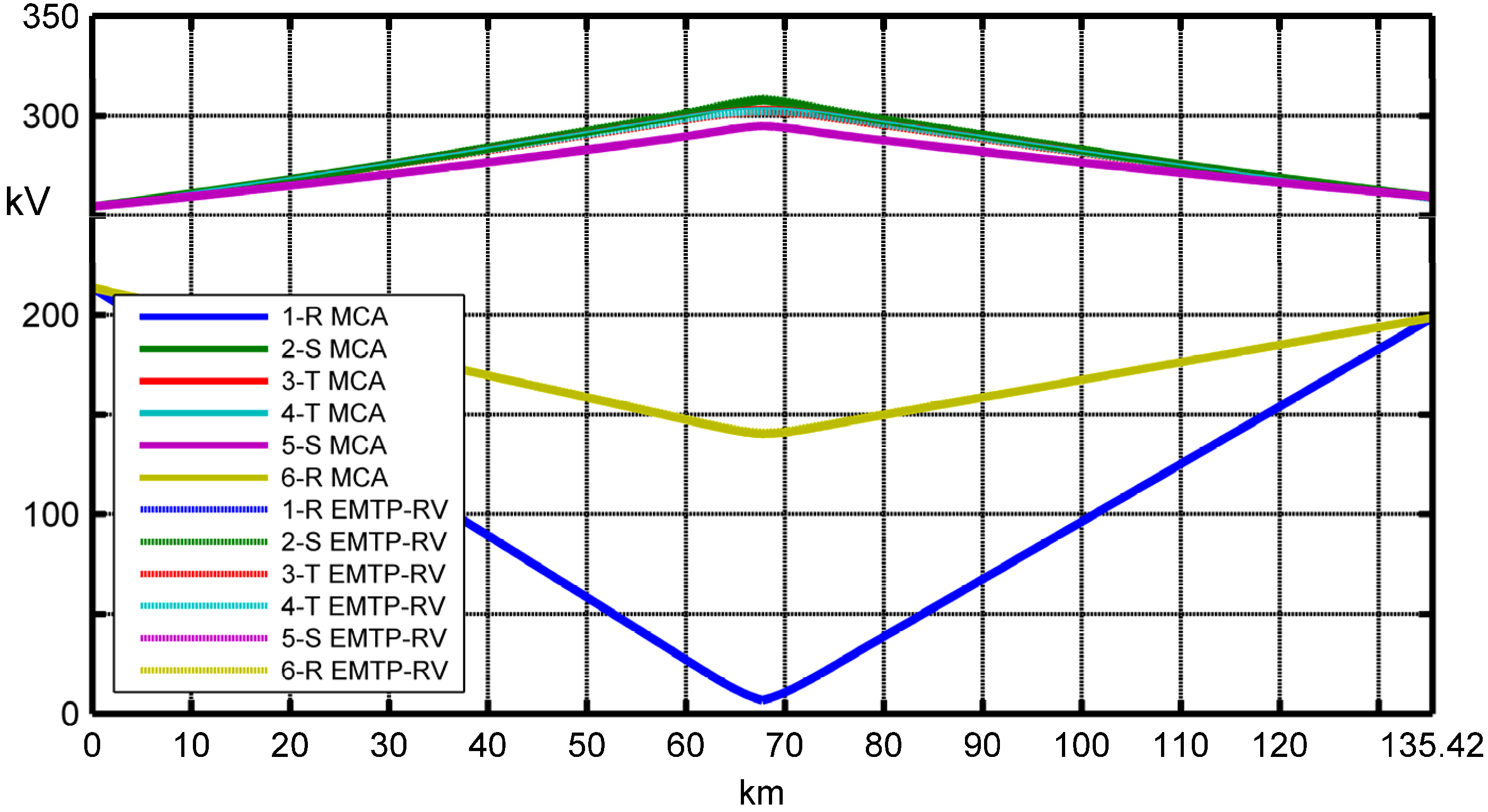 Energies 05 02771 g021 1024