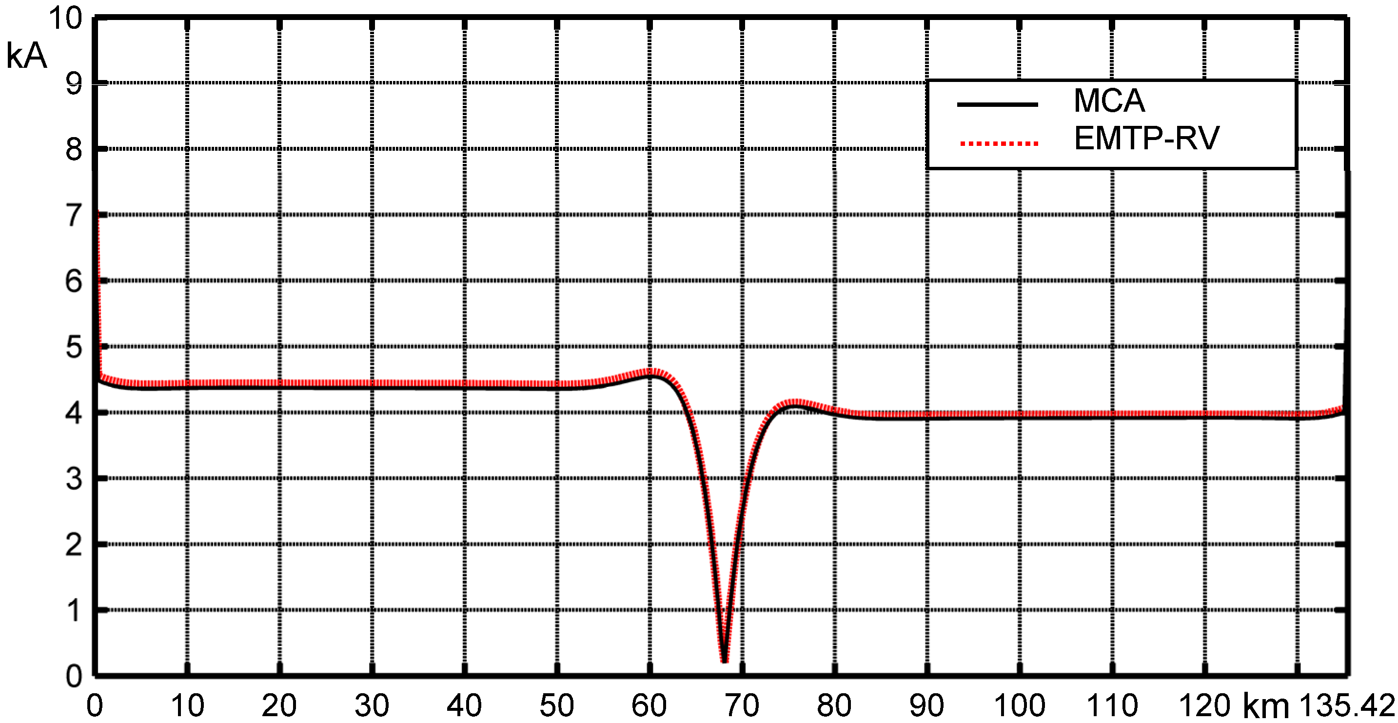 Energies 05 02771 g022 1024