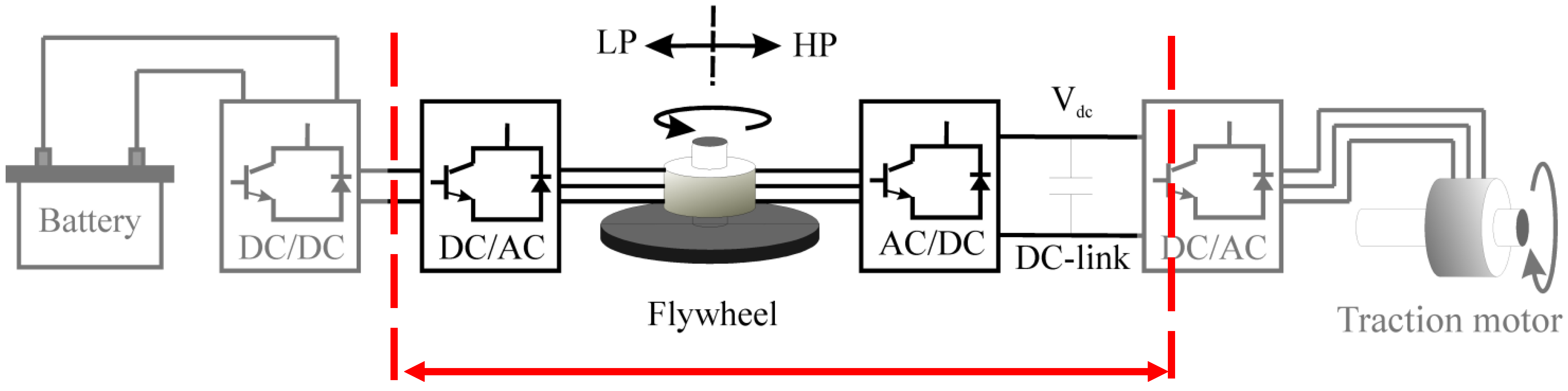Energies 05 02794 g001 1024
