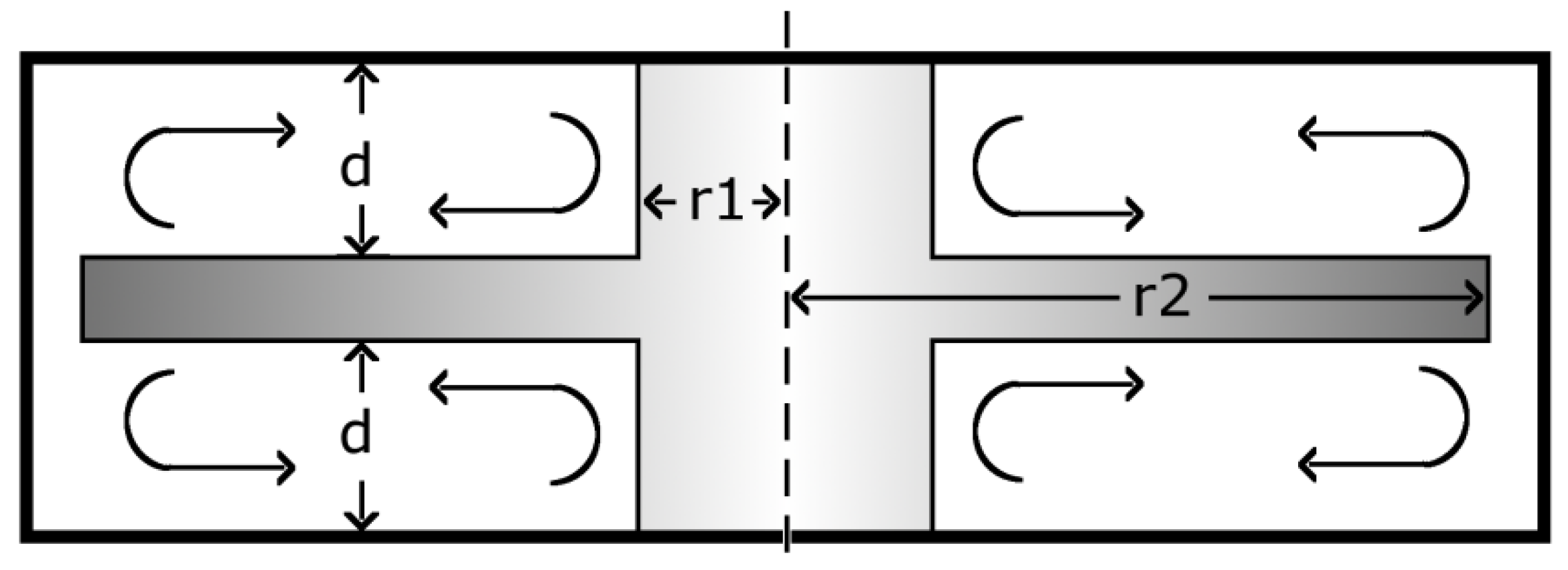 Energies 05 02794 g003 1024