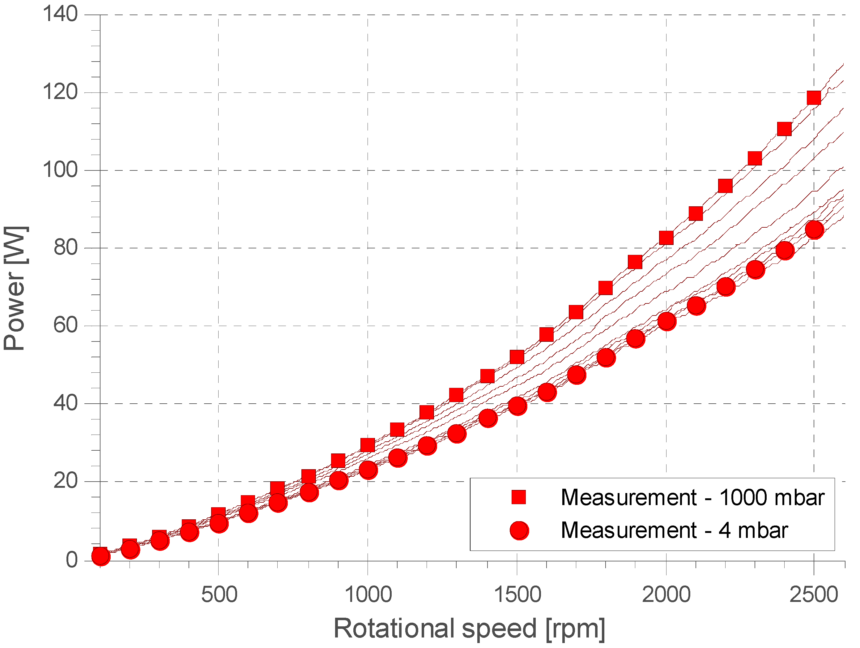Energies 05 02794 g004 1024