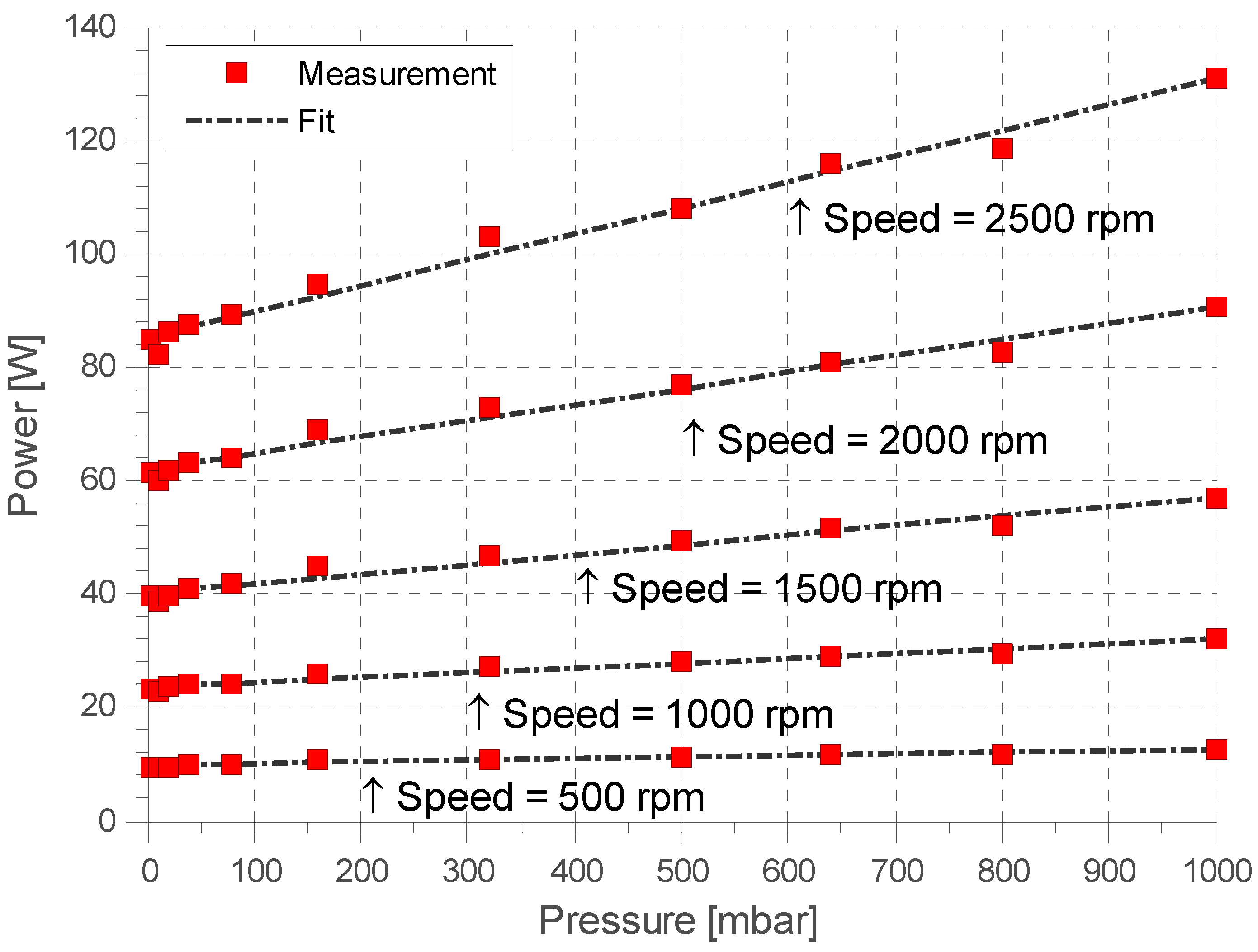 Energies 05 02794 g005 1024