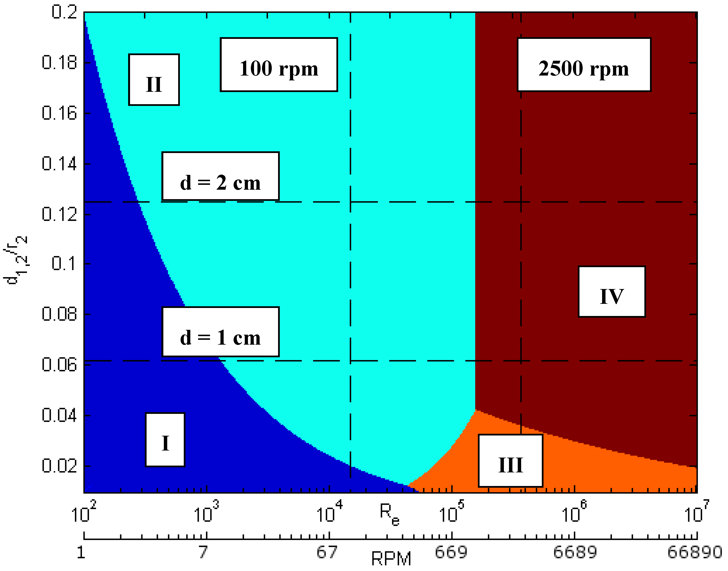 Energies 05 02794 g007 1024