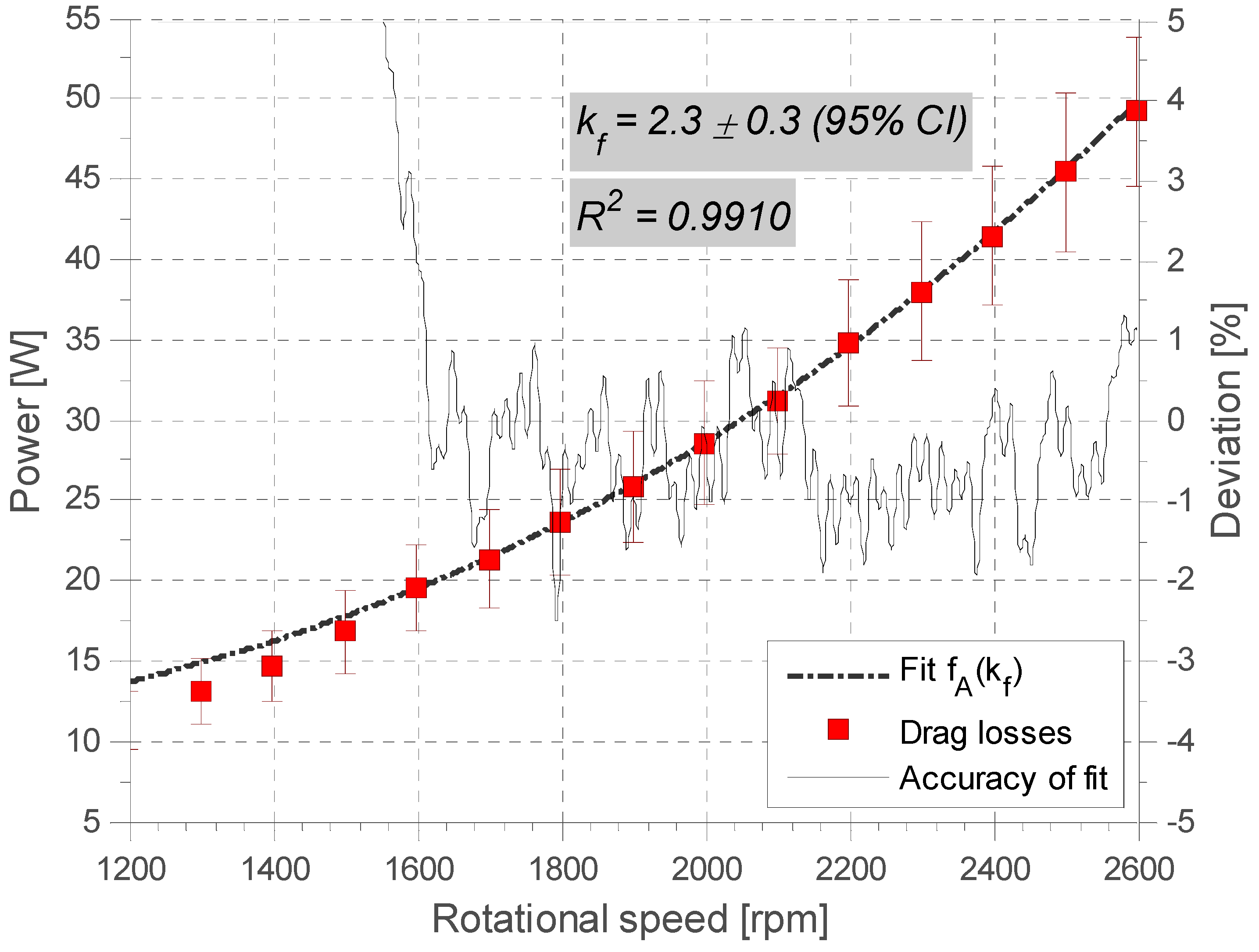 Energies 05 02794 g008 1024