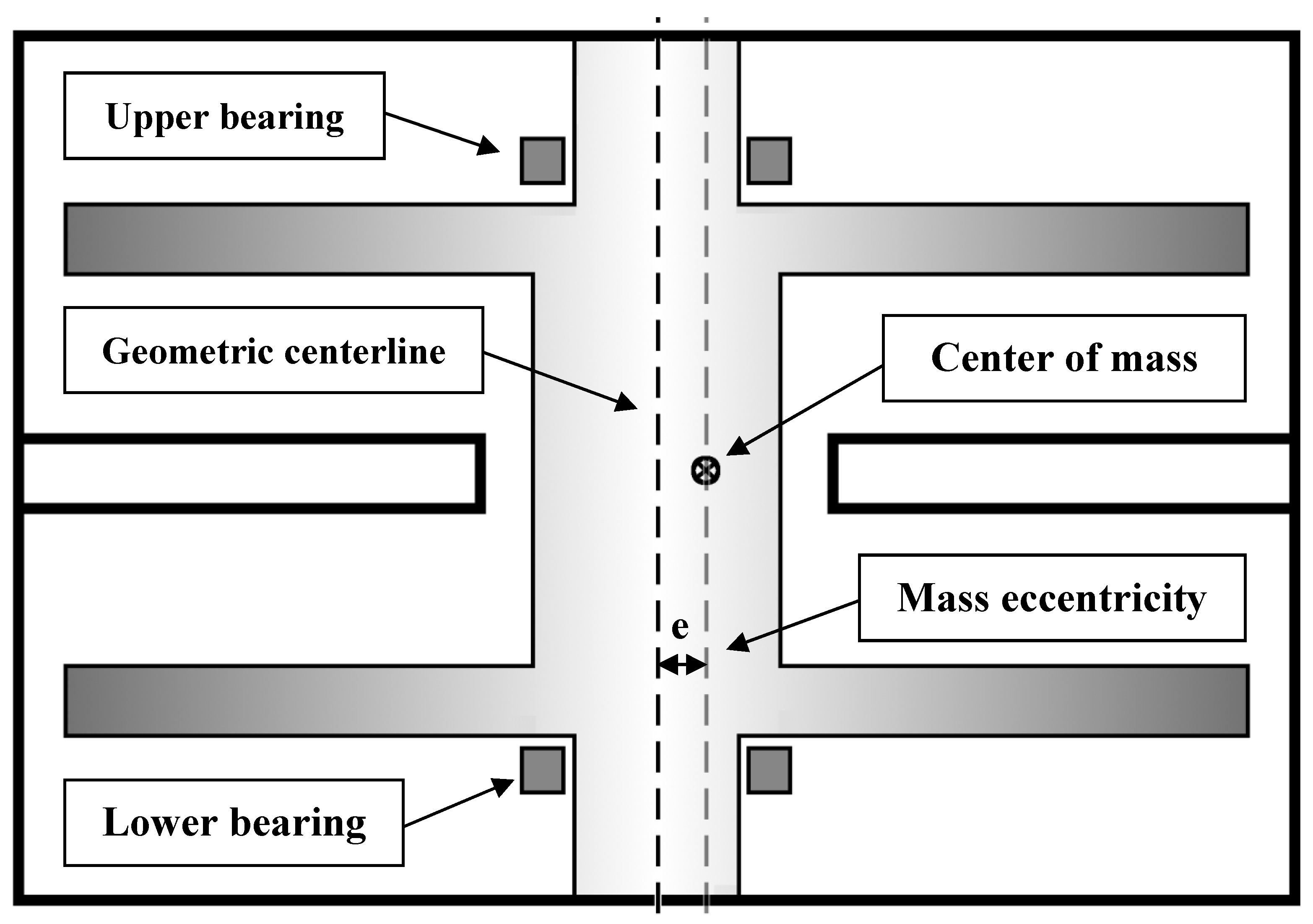 Energies 05 02794 g009 1024