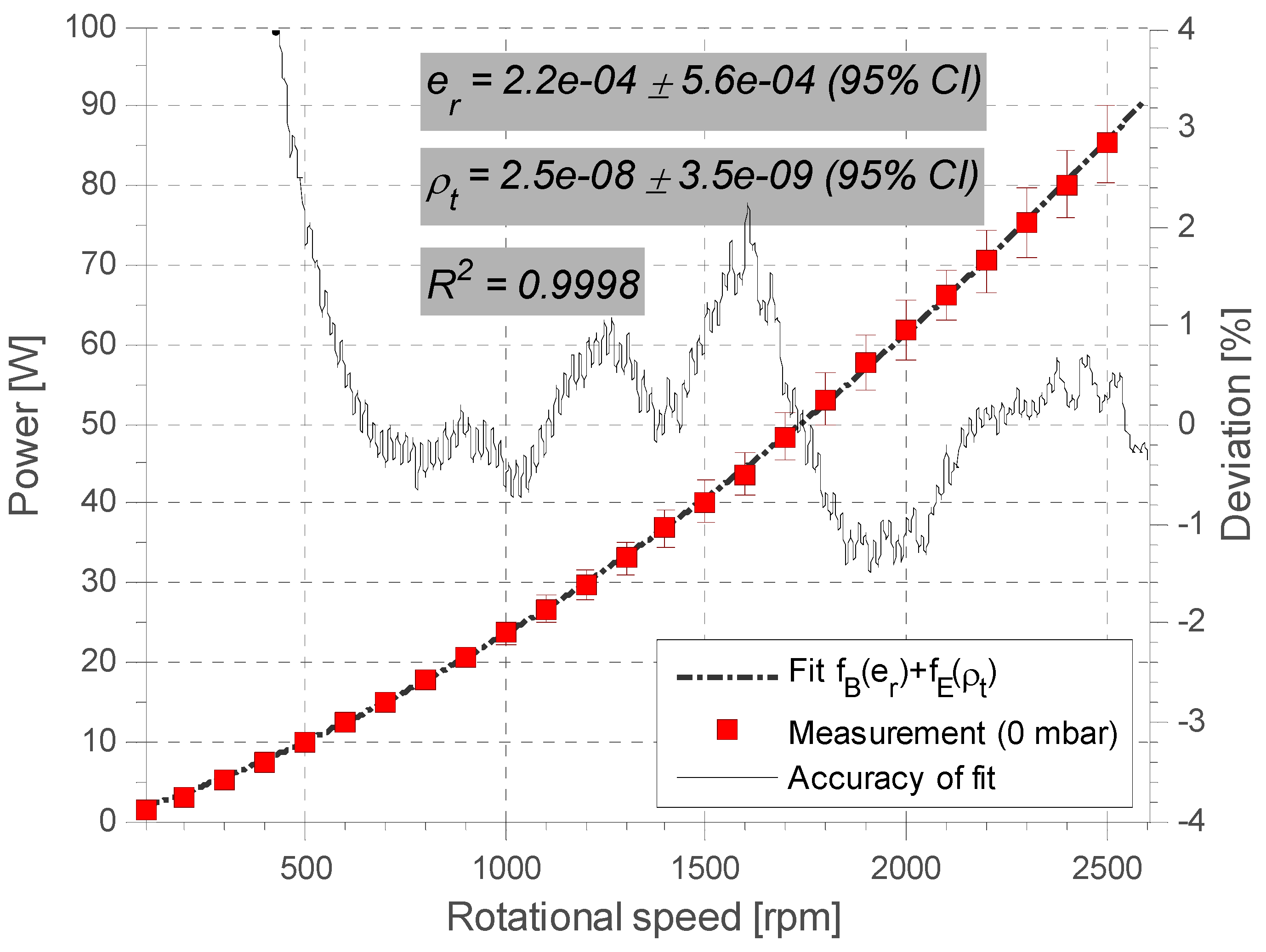 Energies 05 02794 g010 1024