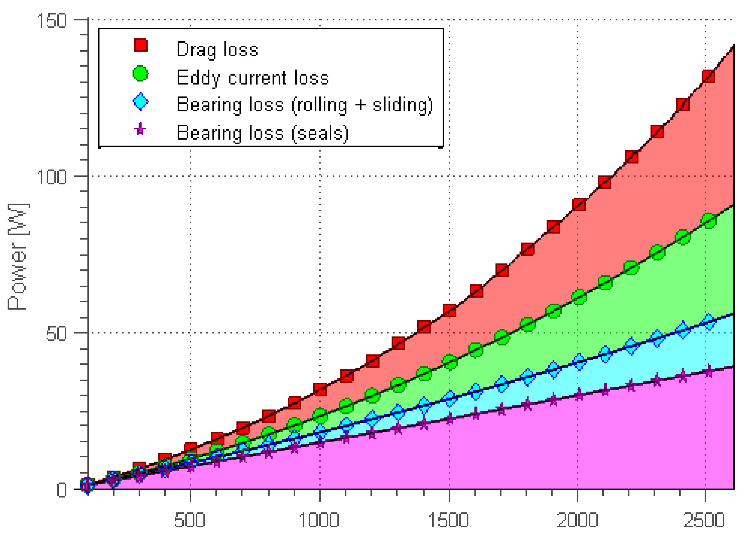Energies 05 02794 g011 1024