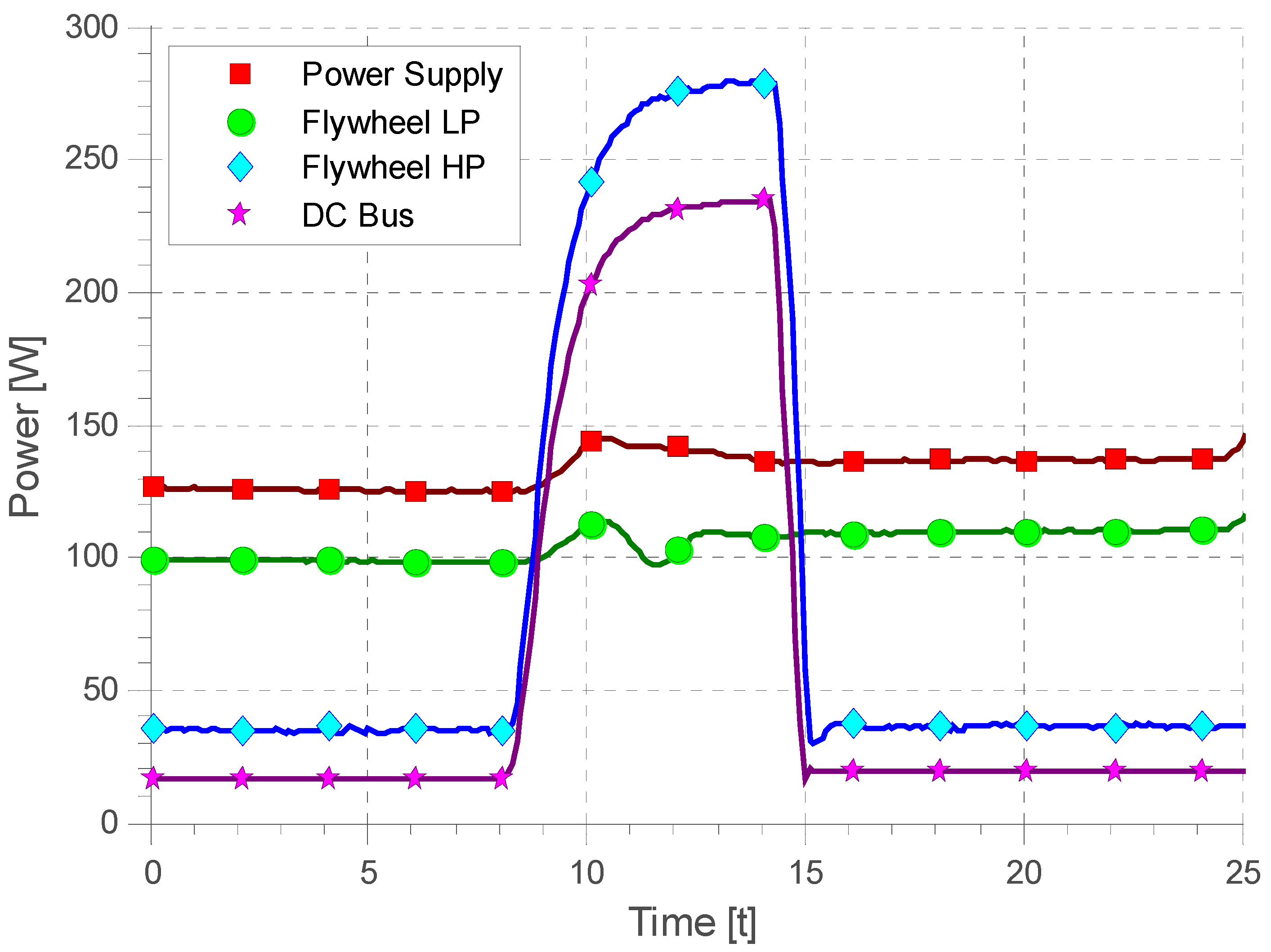 Energies Free FullText On the Efficiency of a TwoPowerLevel