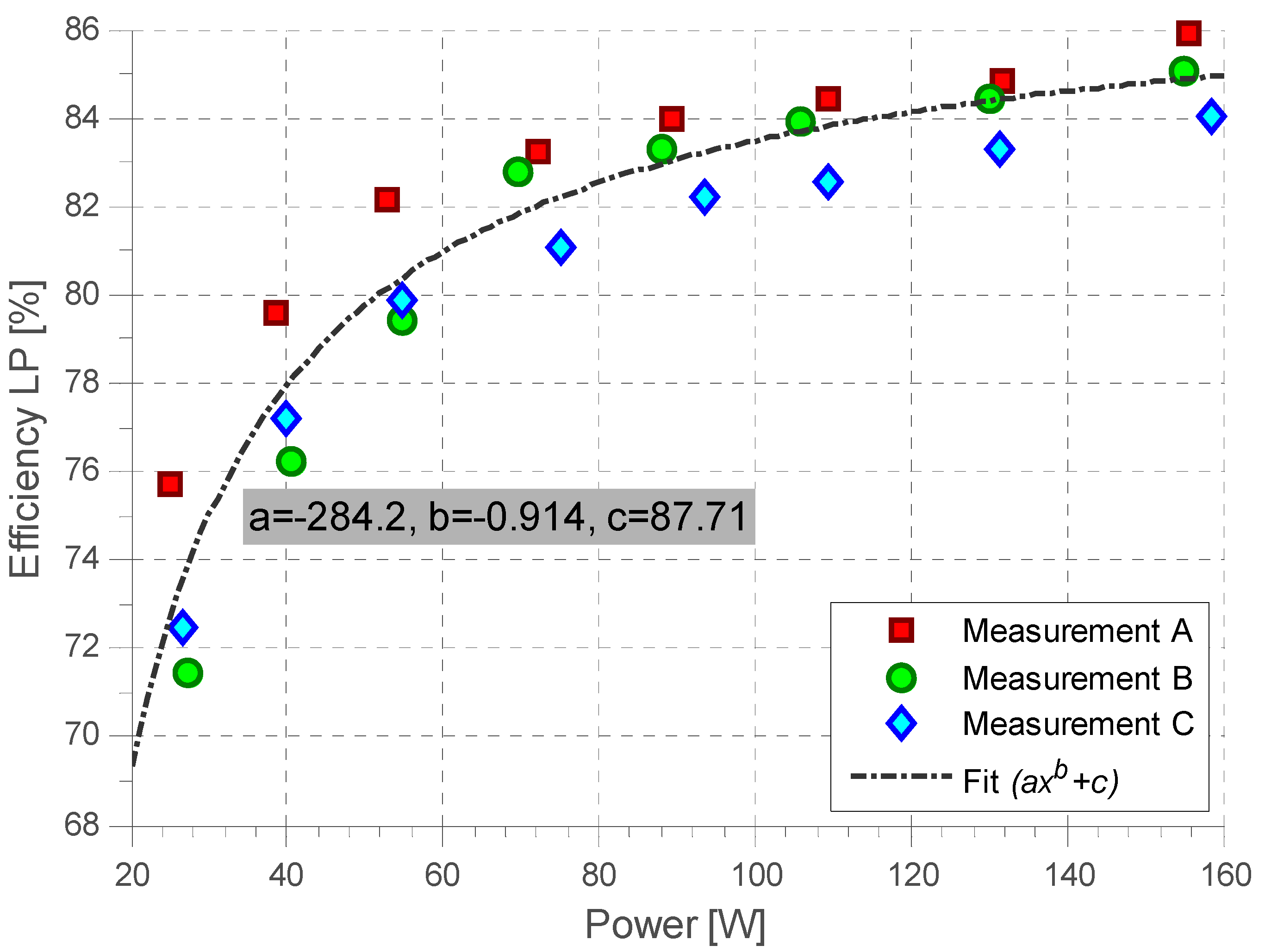Energies 05 02794 g013 1024