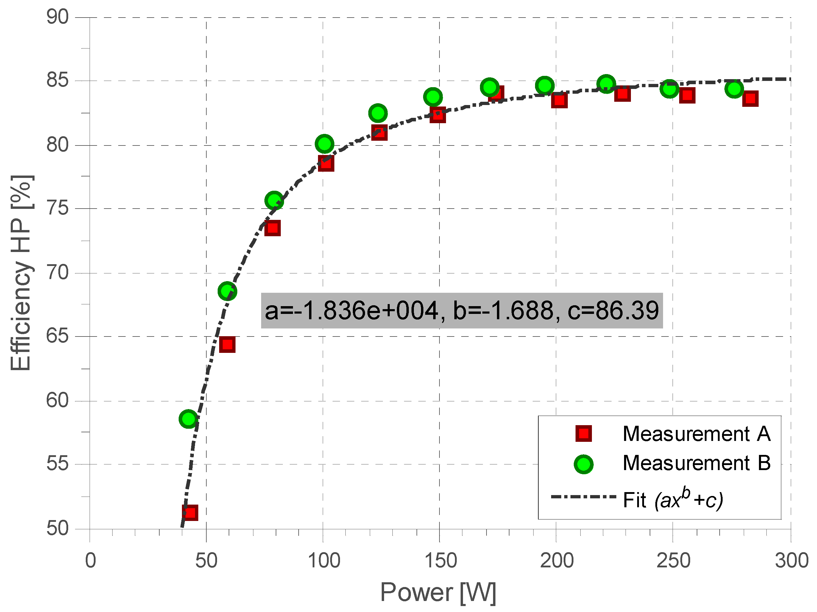 Energies 05 02794 g014 1024
