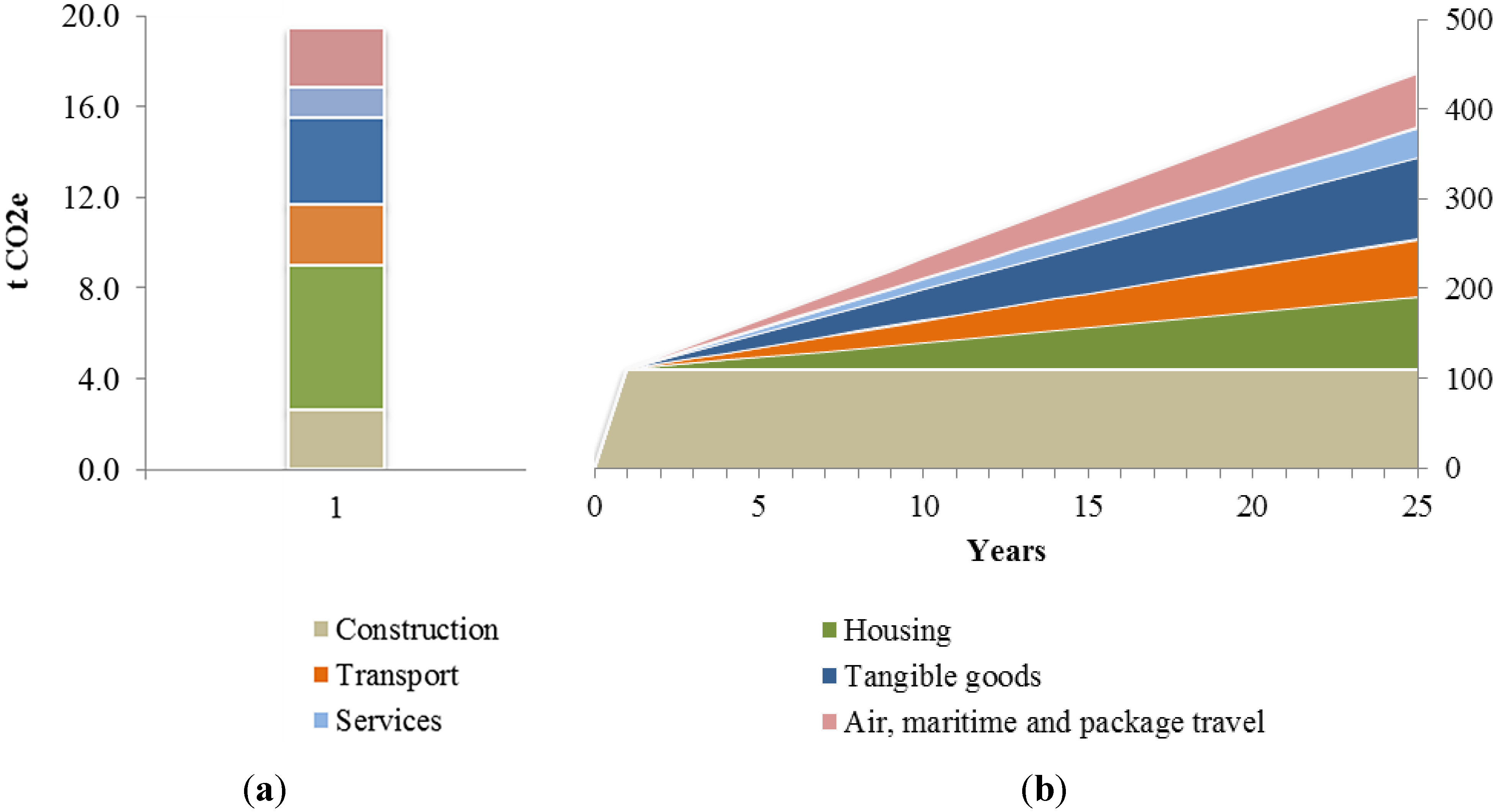 Energies 05 02874 g001 1024