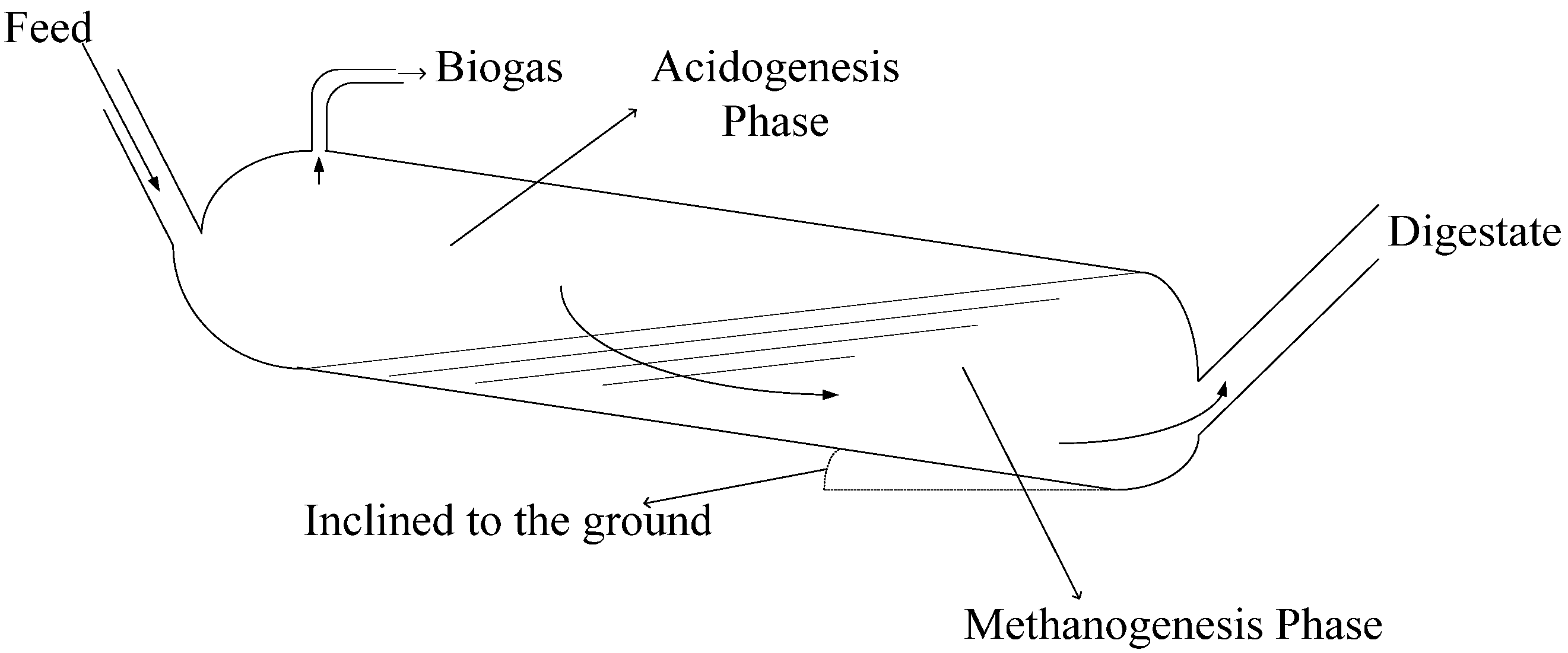 Energies 05 02911 g003