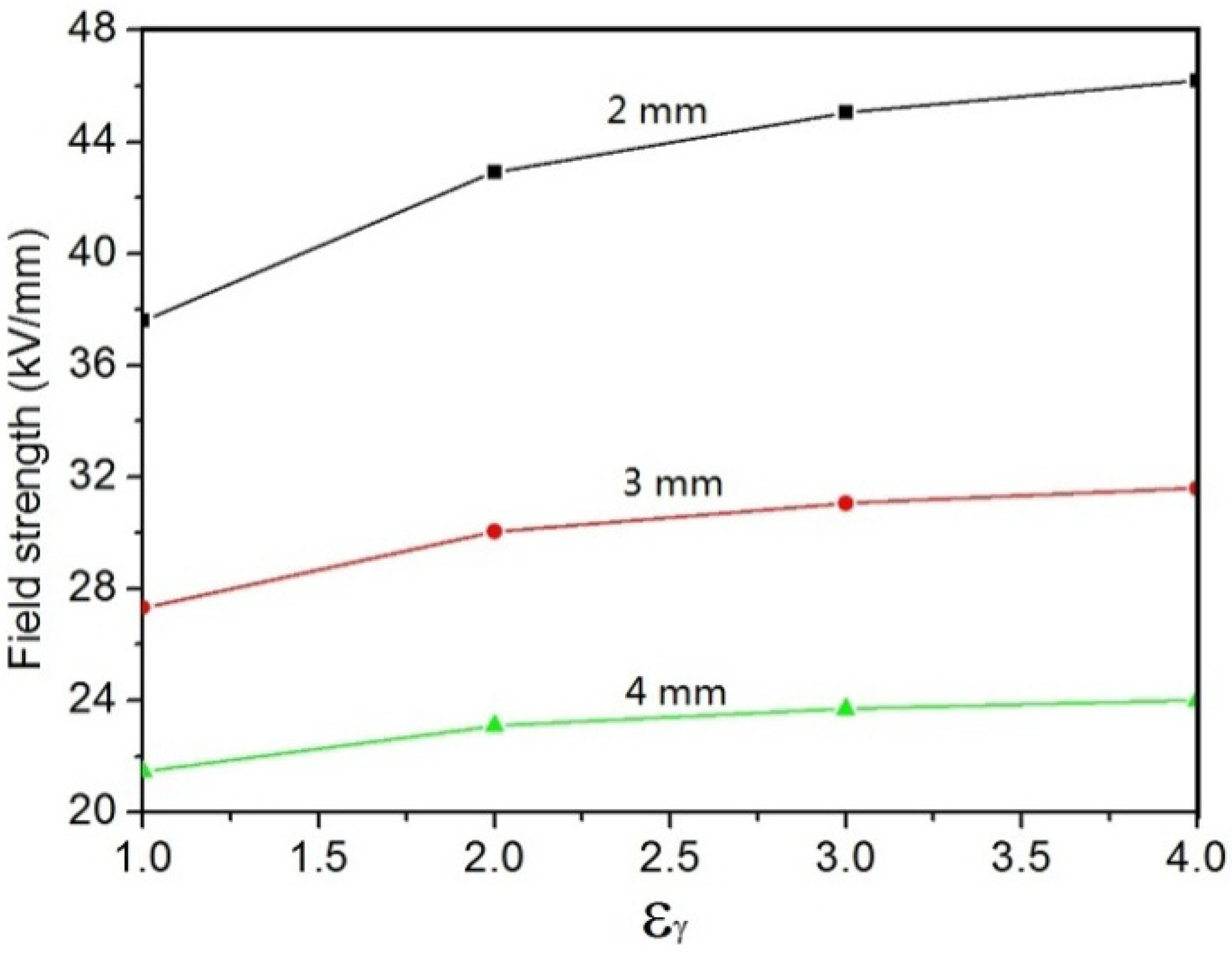 Energies 05 02943 g003 1024