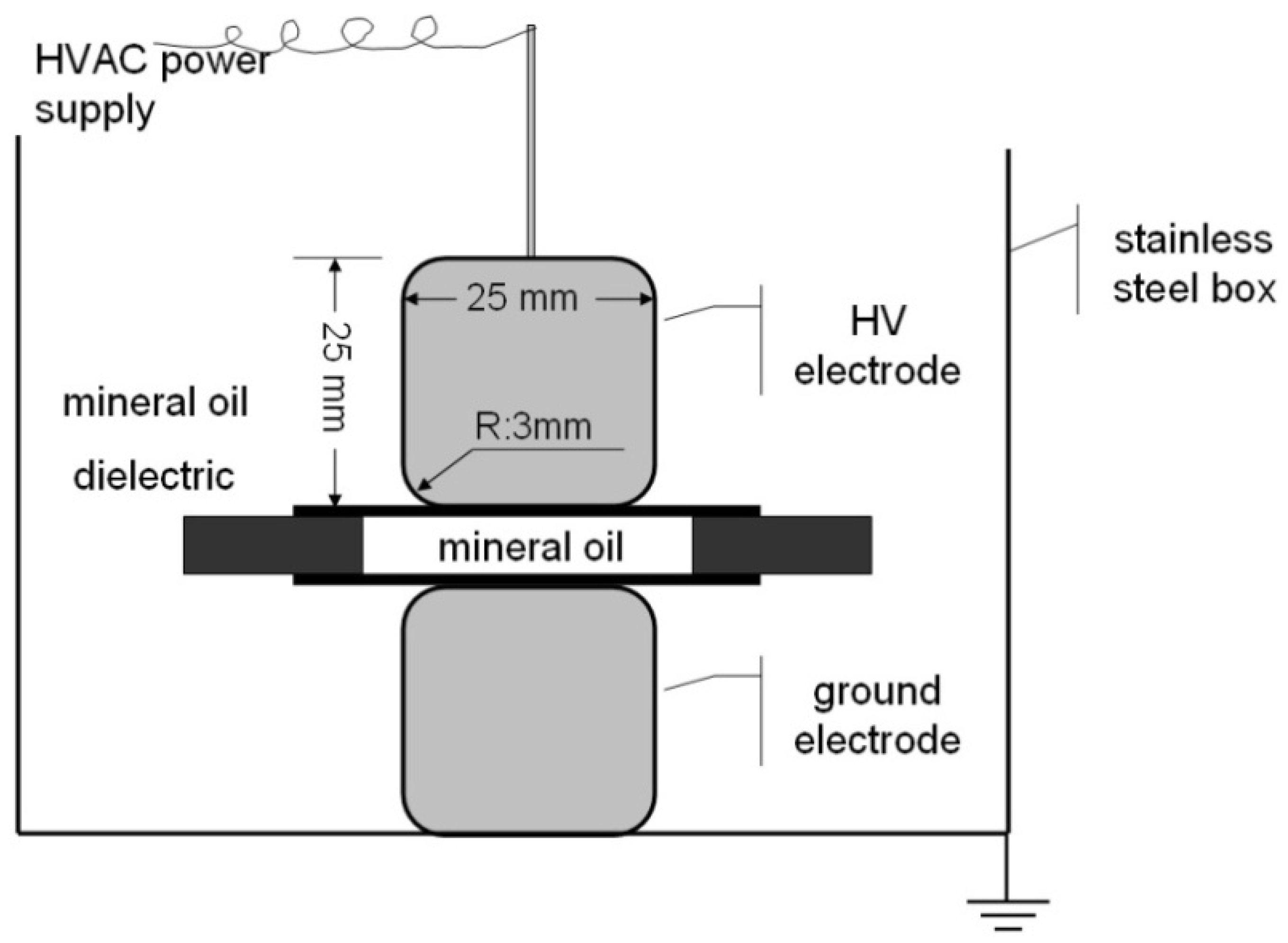 Energies 05 02943 g007 1024