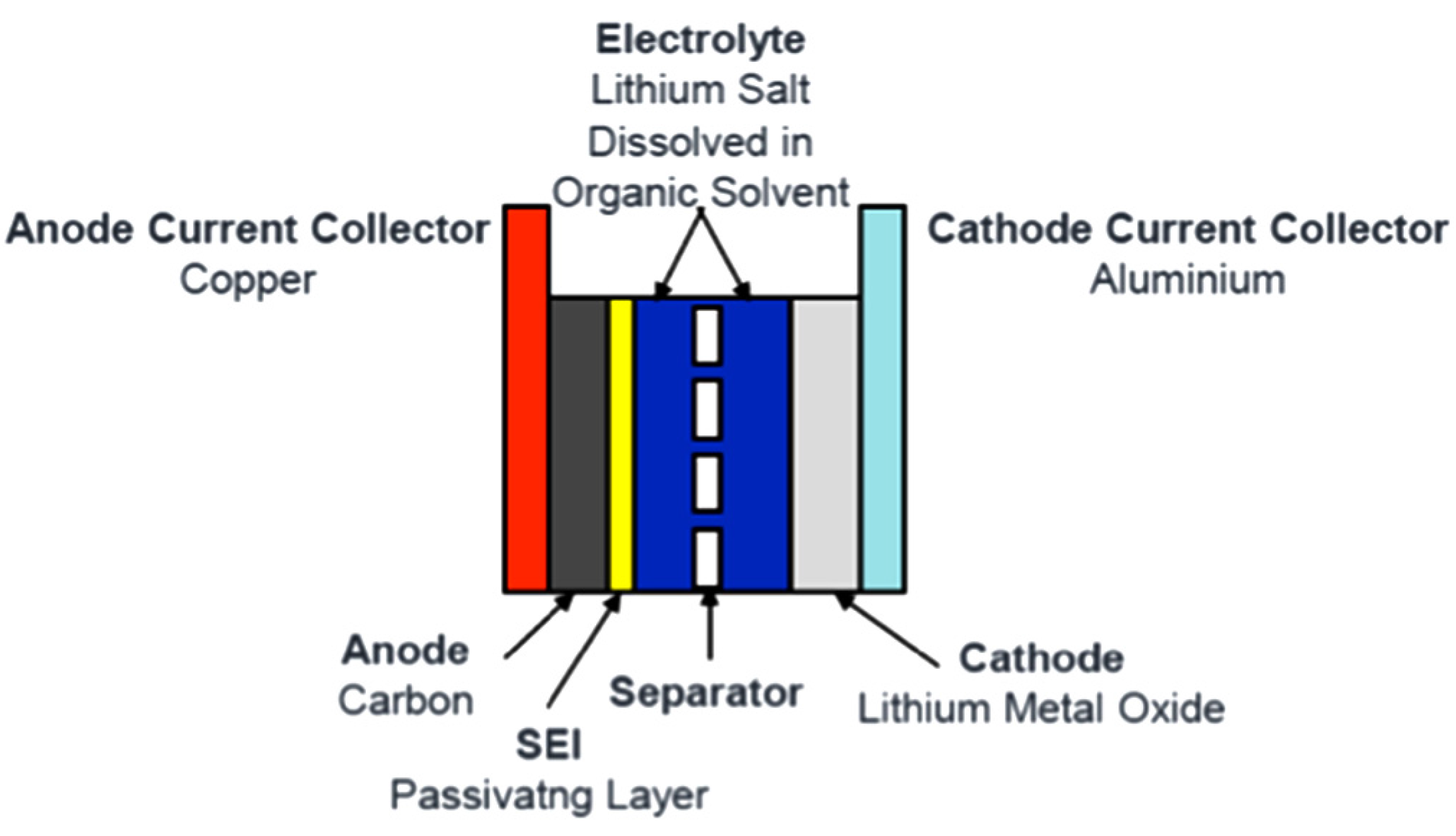 Energies 05 02952 g003 1024