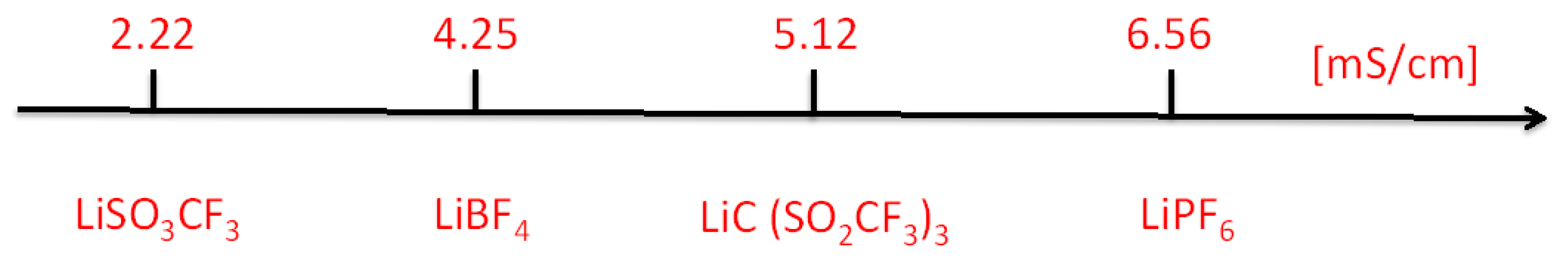 Energies 05 02952 g004 1024