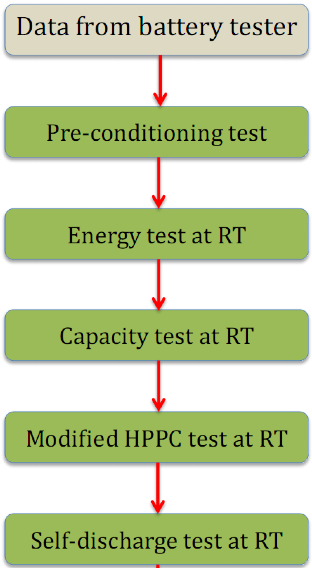 Energies 05 02952 g006 1024