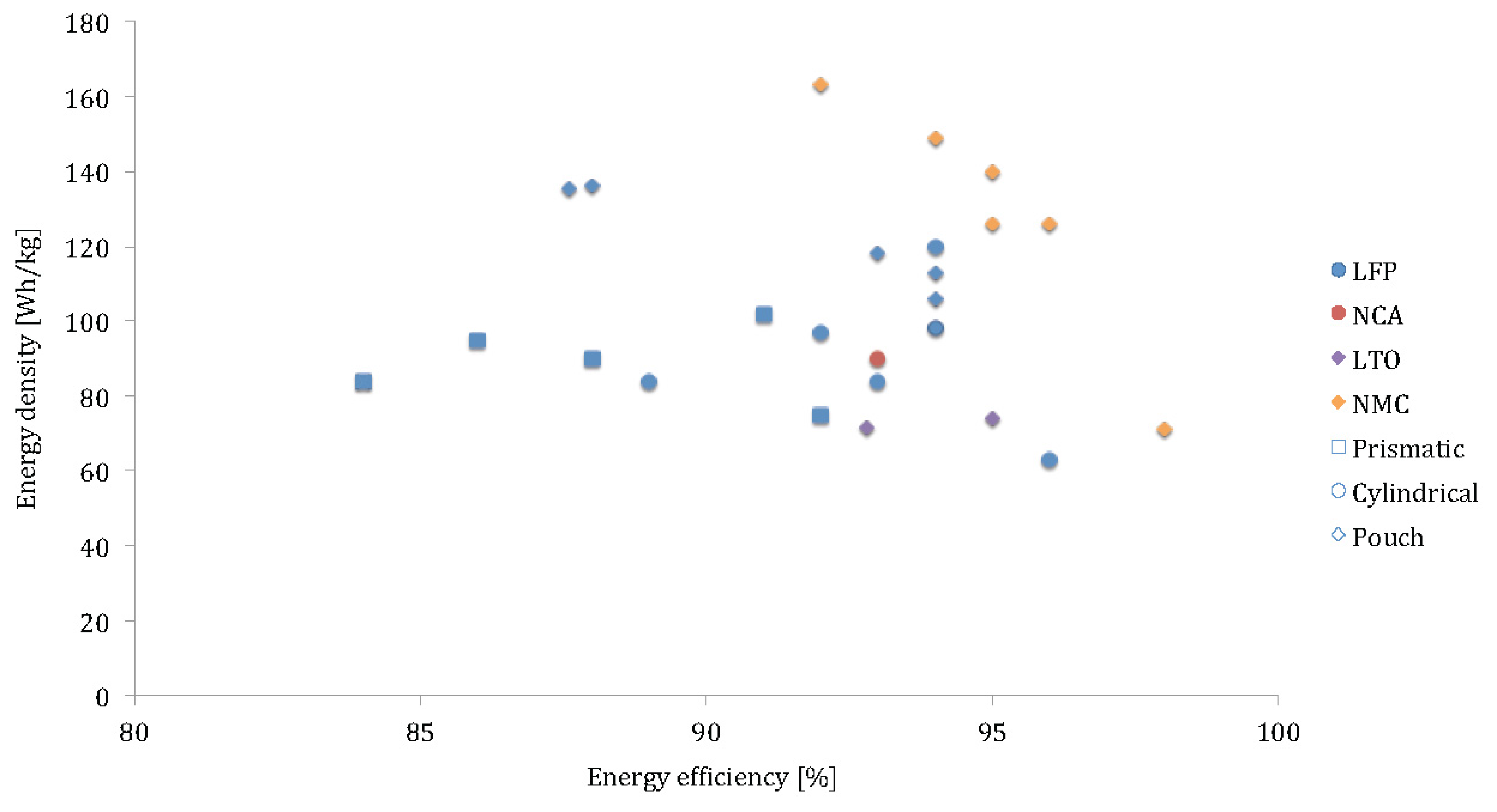 Energies 05 02952 g007 1024