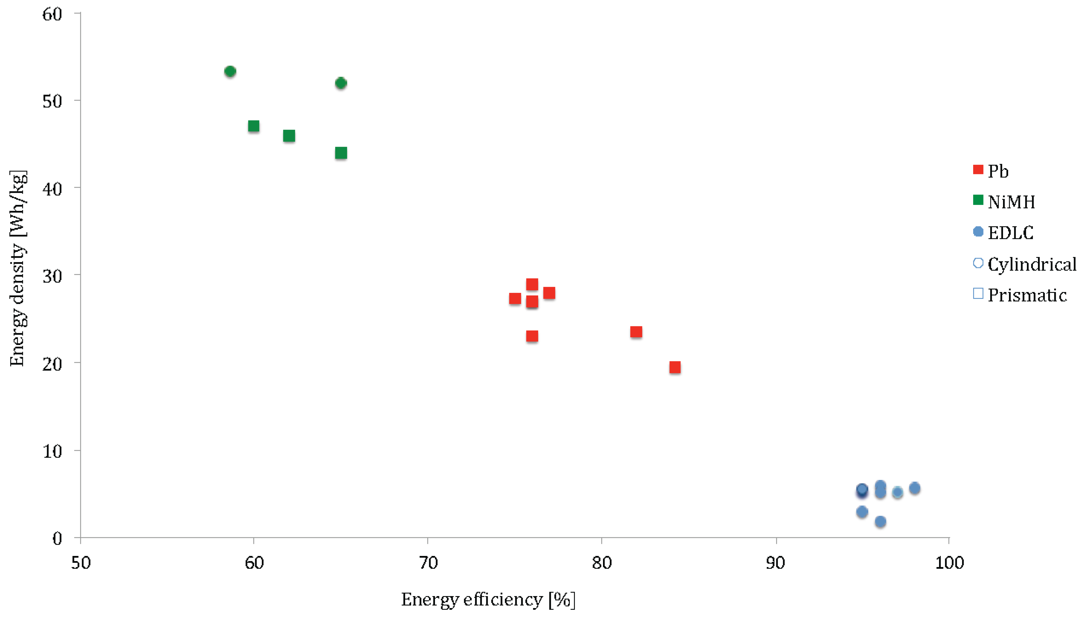 Energies 05 02952 g008 1024