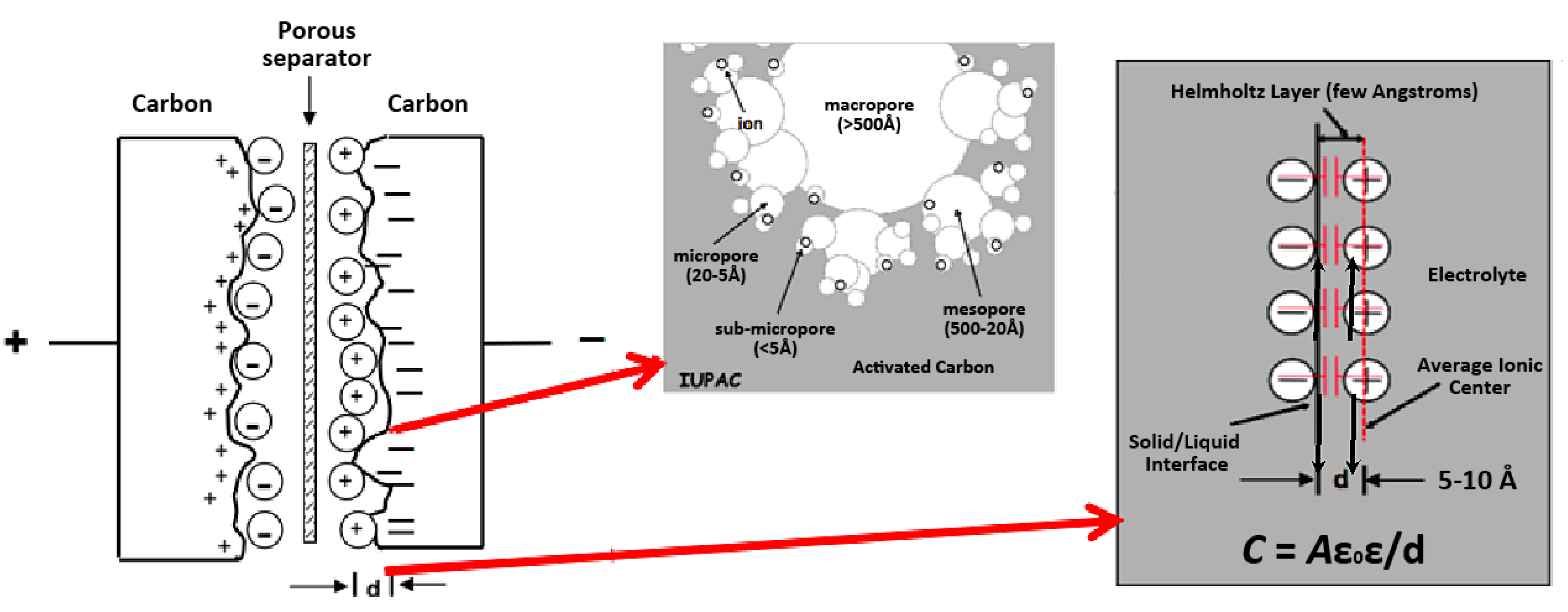 Energies 05 02952 g009 1024