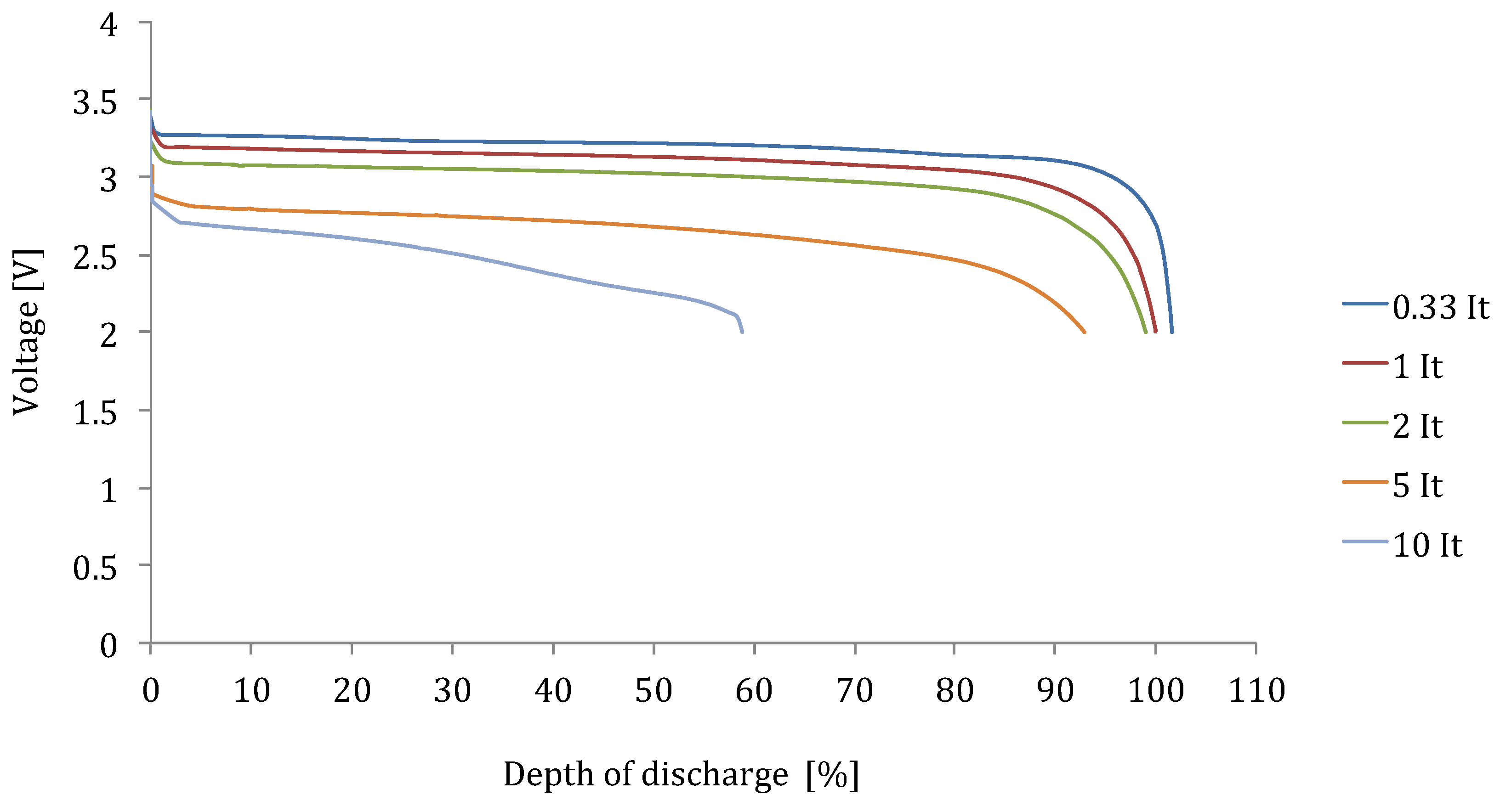 Energies 05 02952 g013 1024