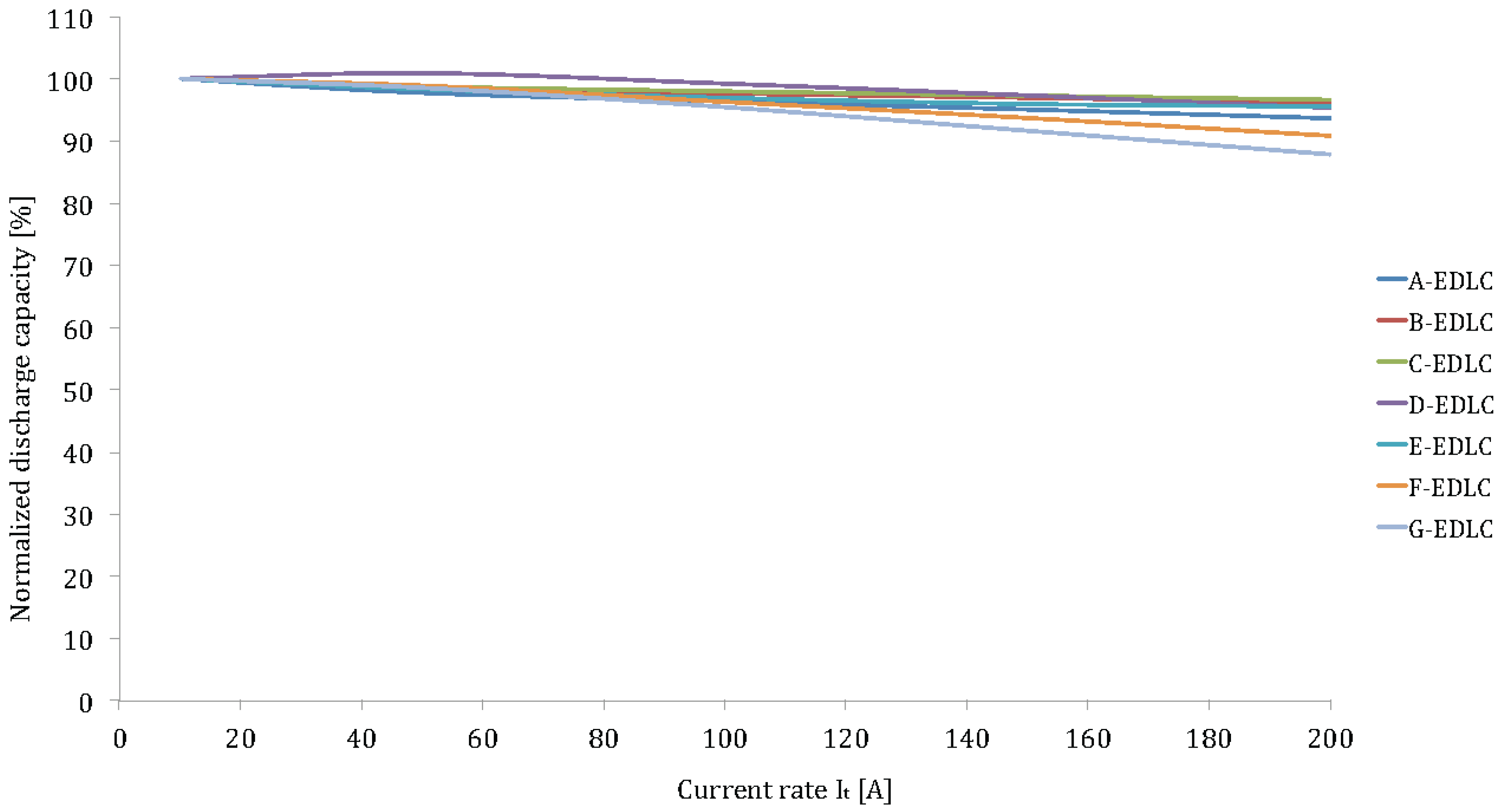 Energies 05 02952 g015 1024