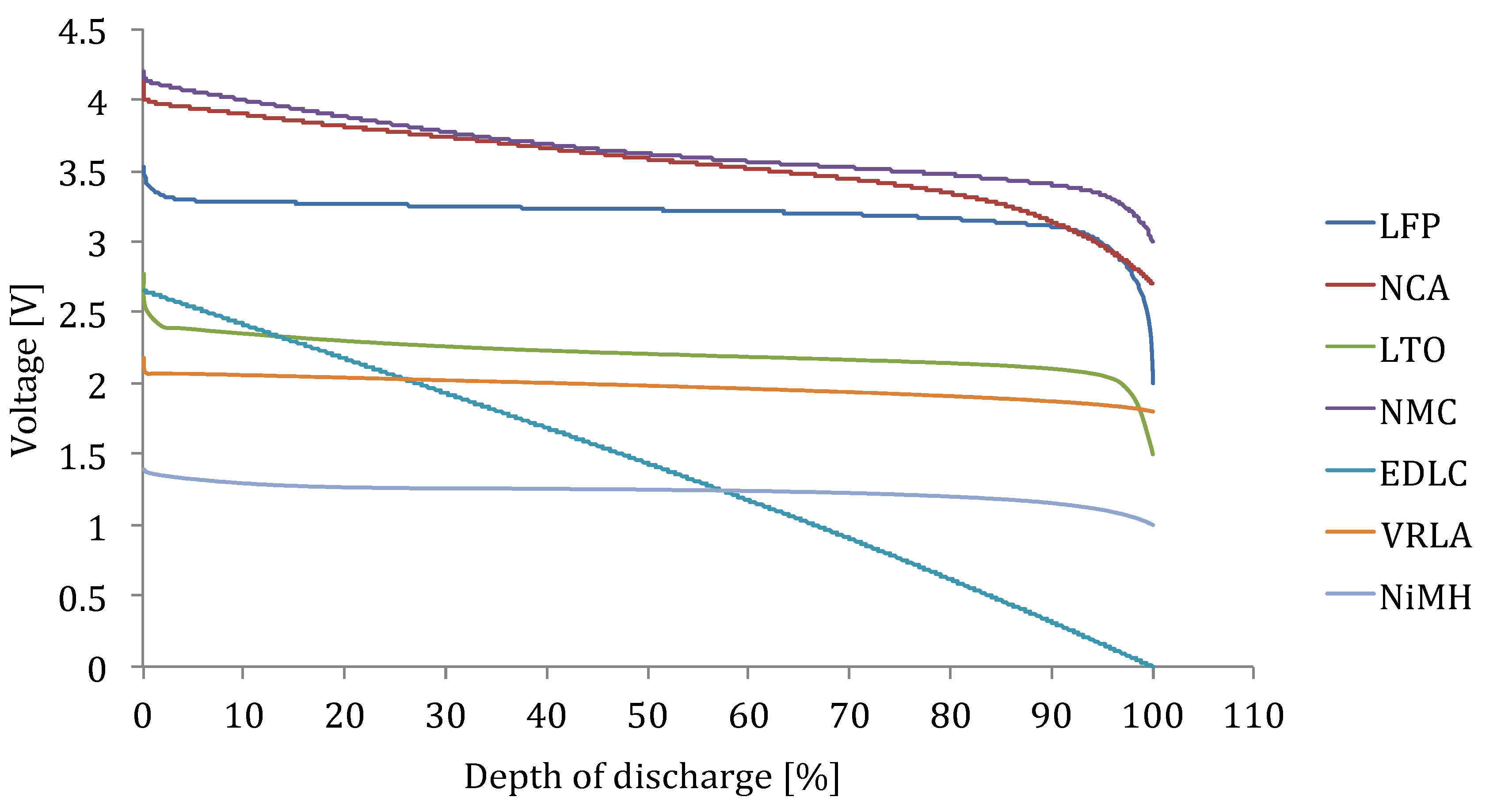 Energies 05 02952 g017 1024