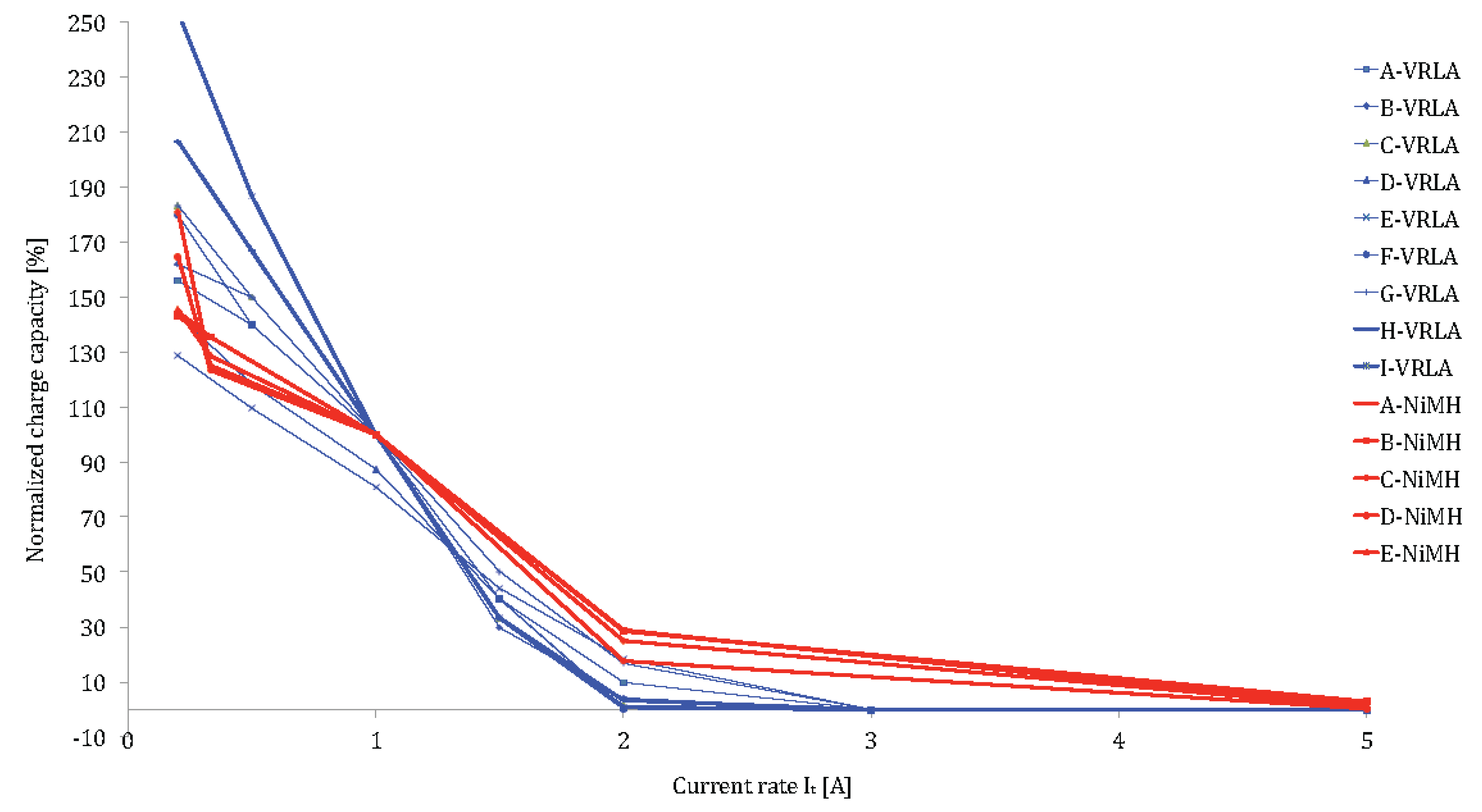 Energies 05 02952 g022 1024