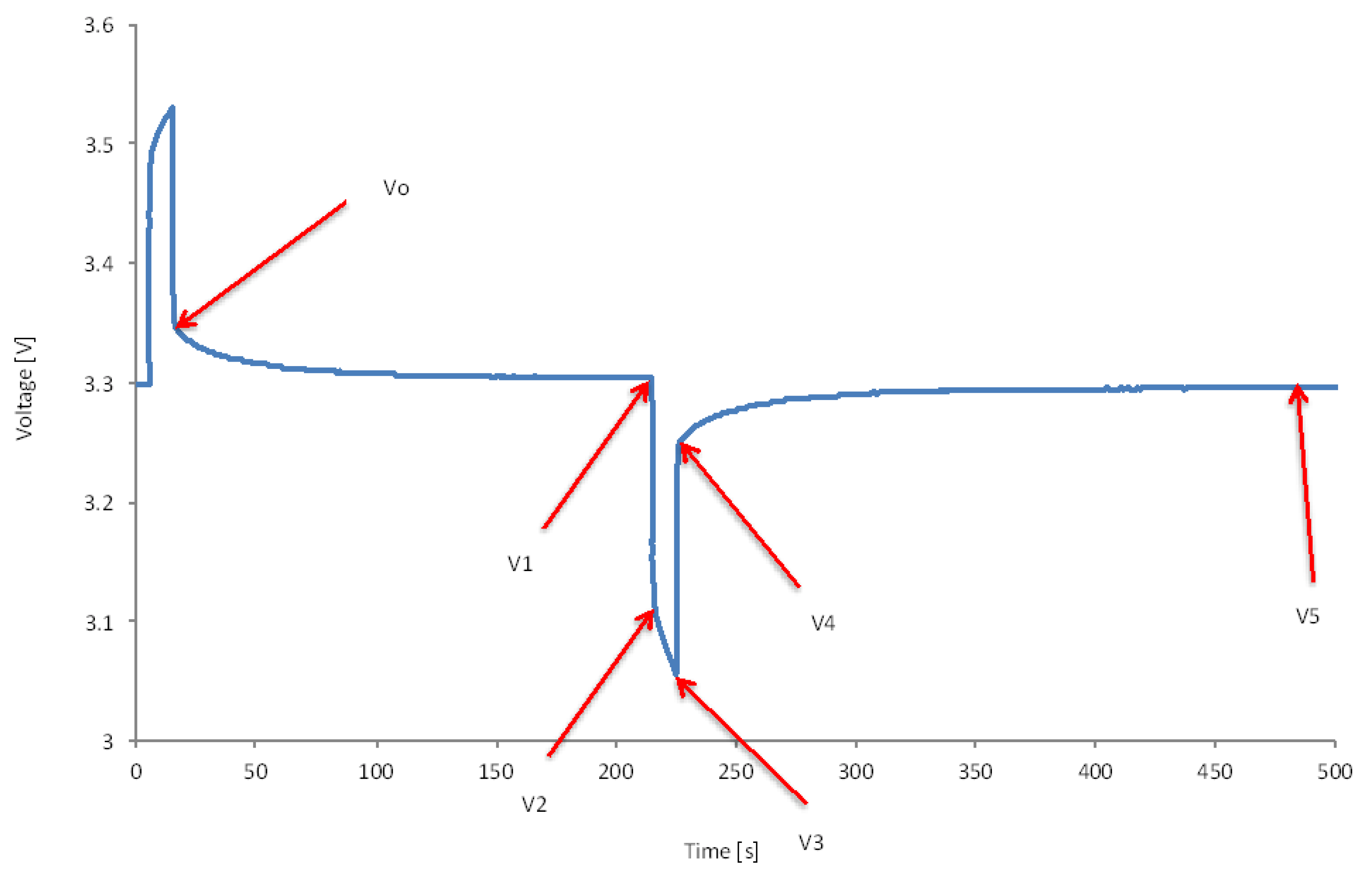 Energies 05 02952 g026 1024