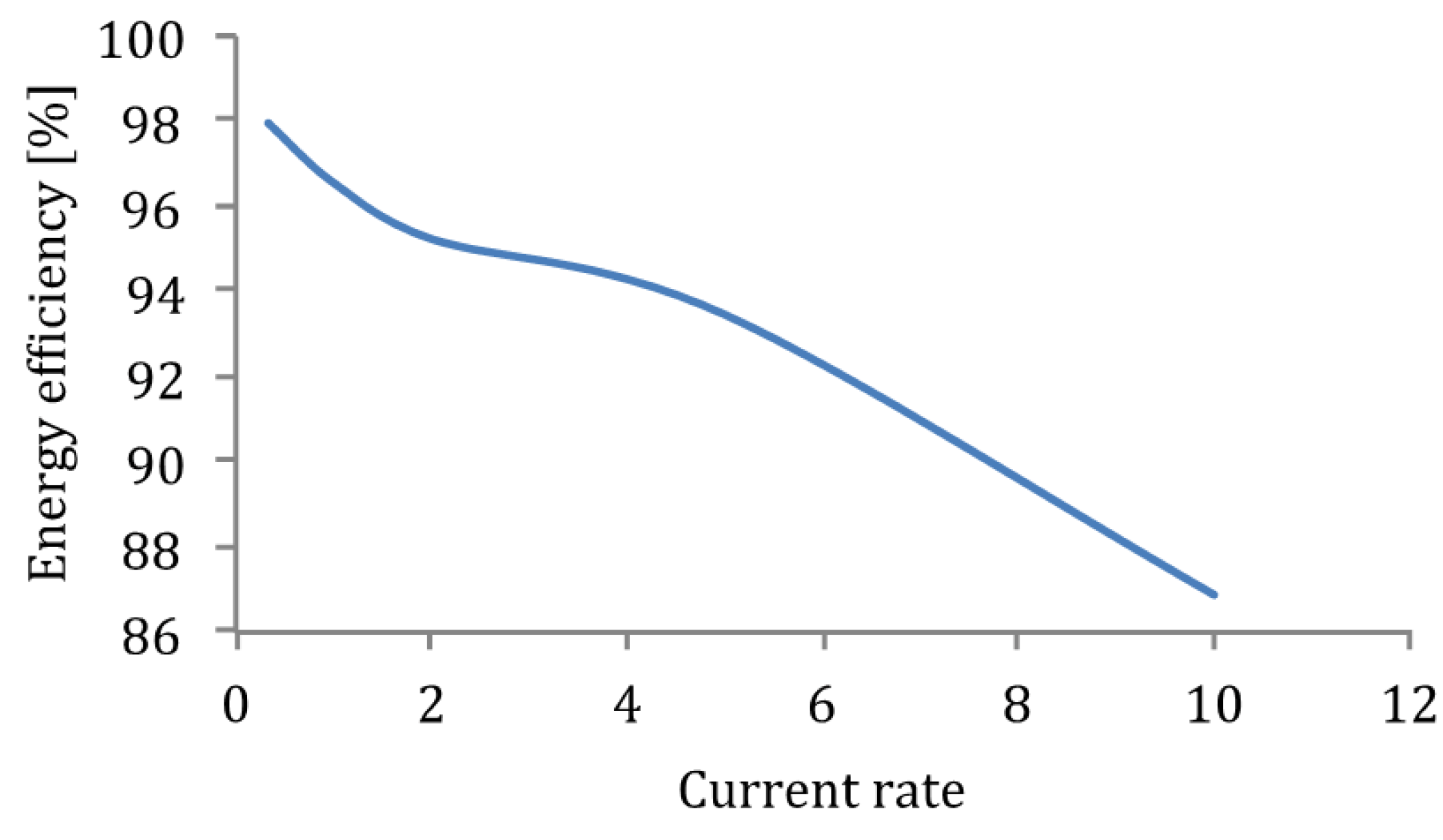 Energies 05 02952 g030 1024