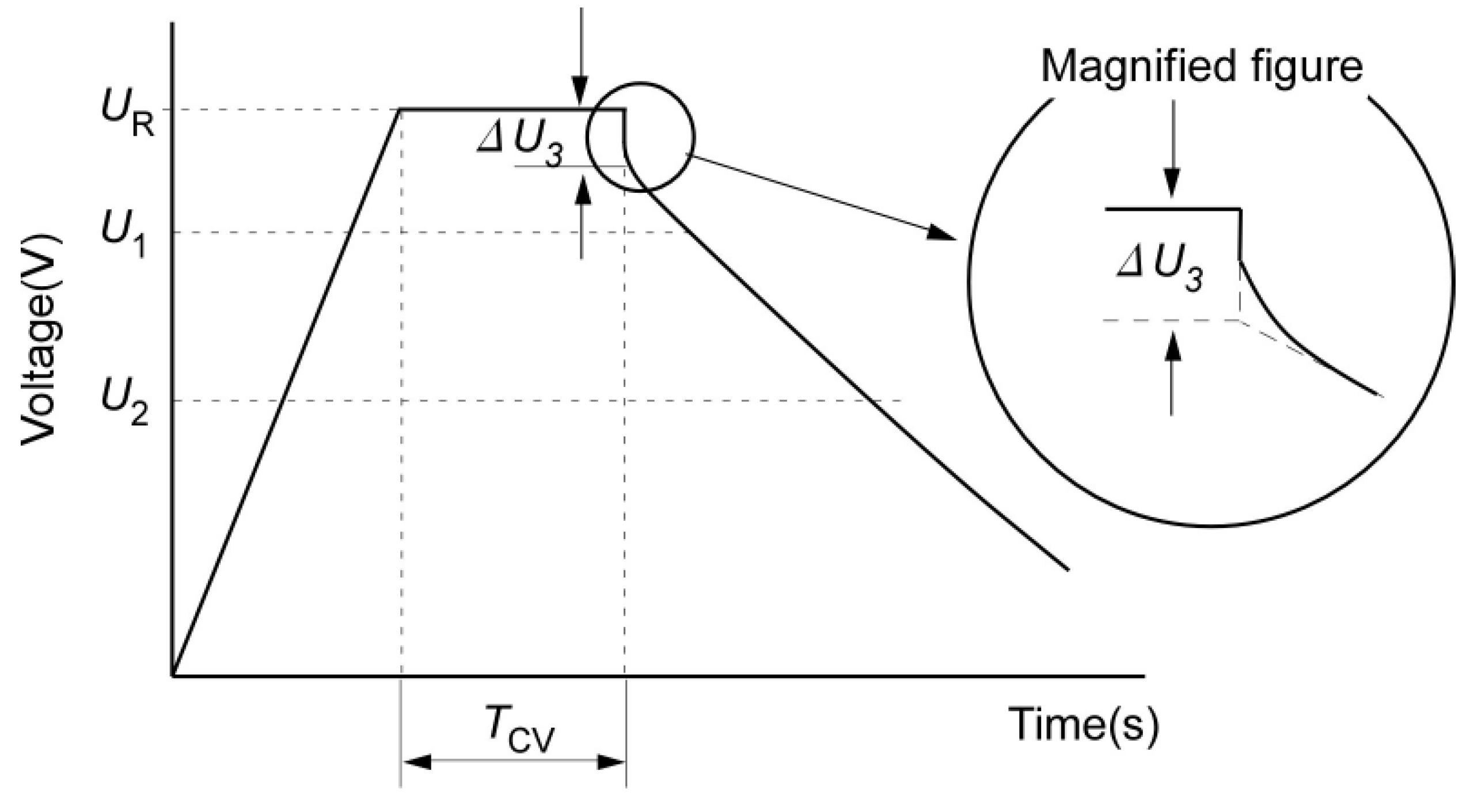 Energies 05 02952 g031 1024