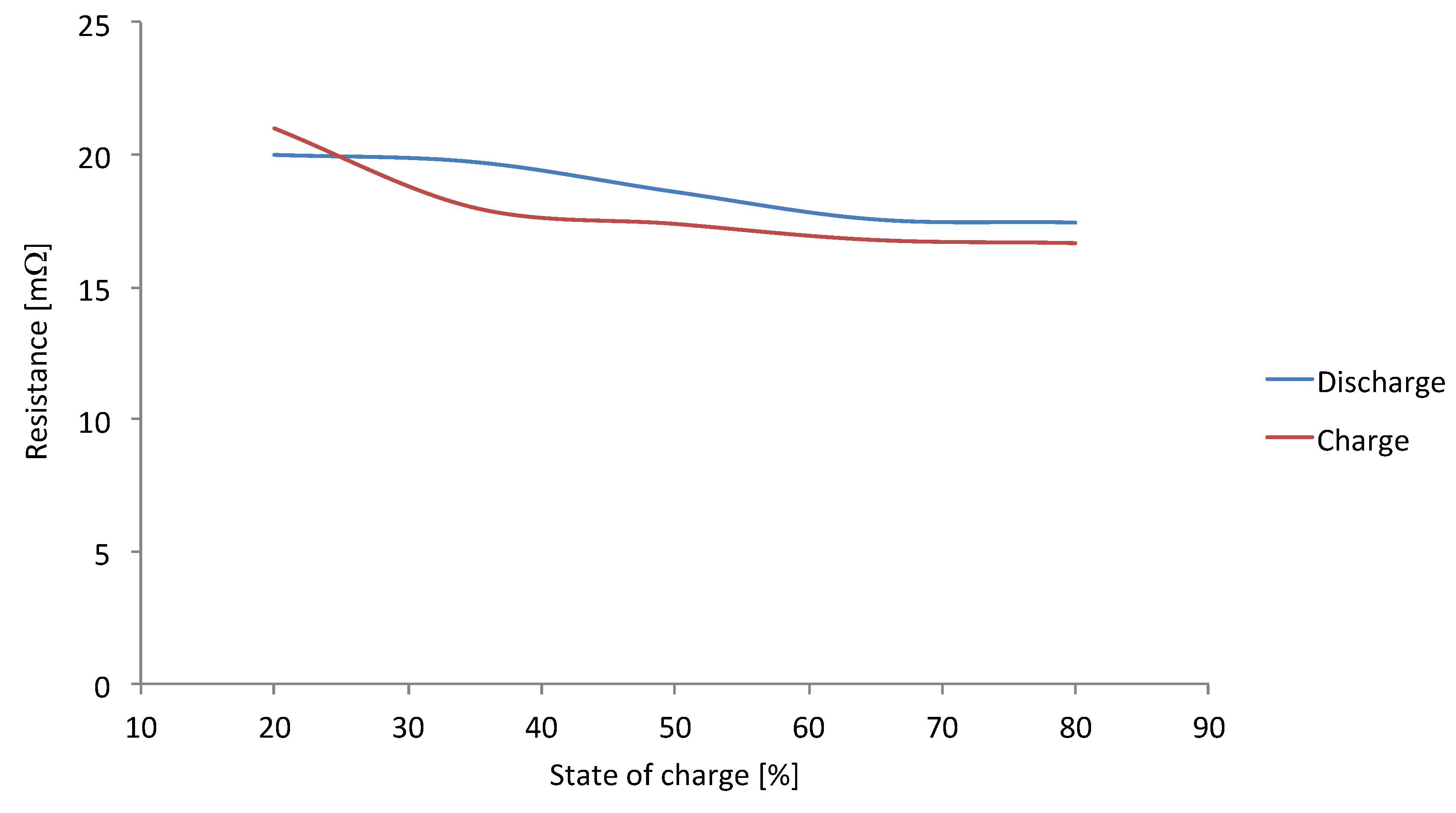 Energies 05 02952 g032 1024