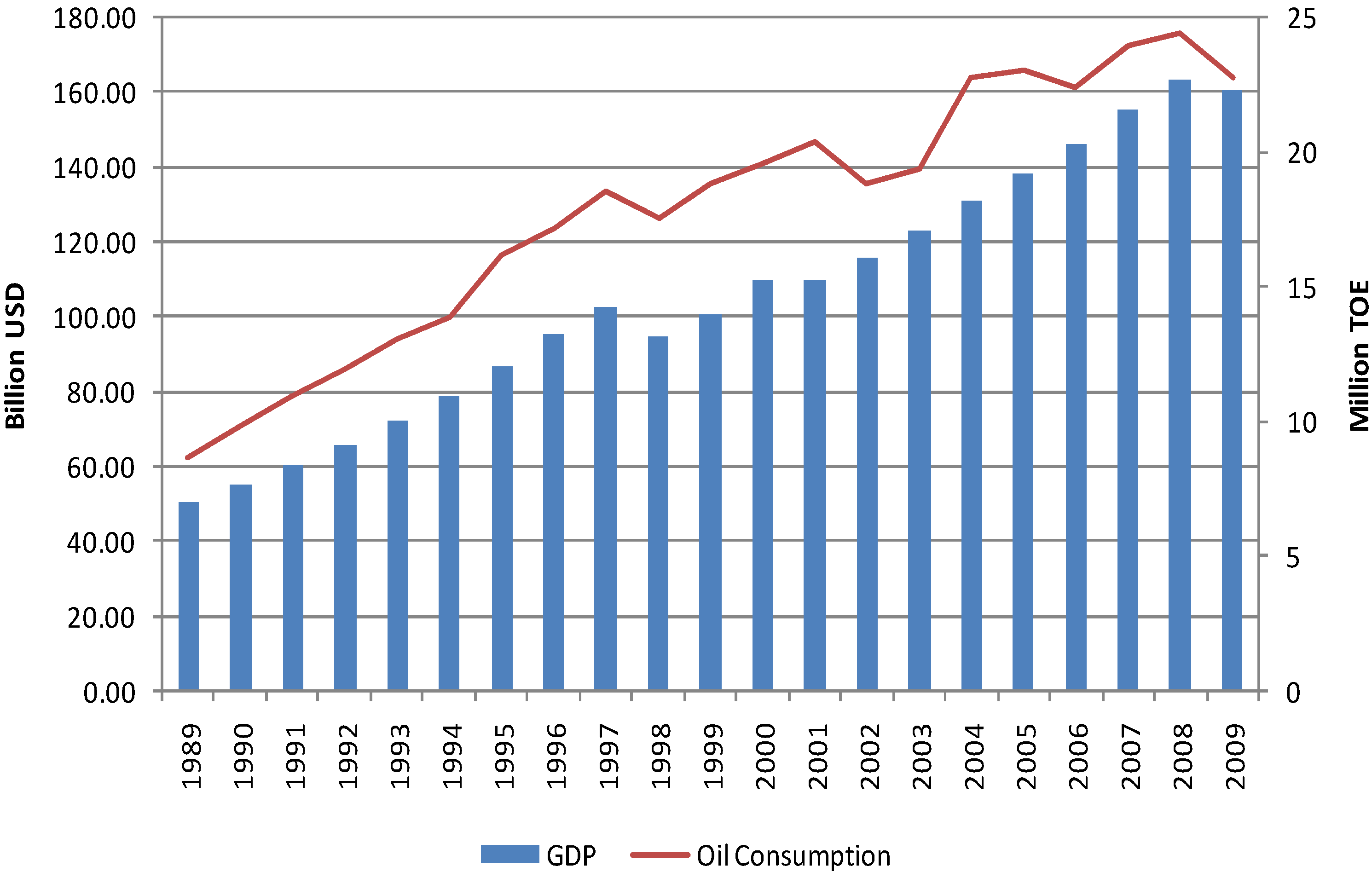 Energies 05 02989 g002 1024