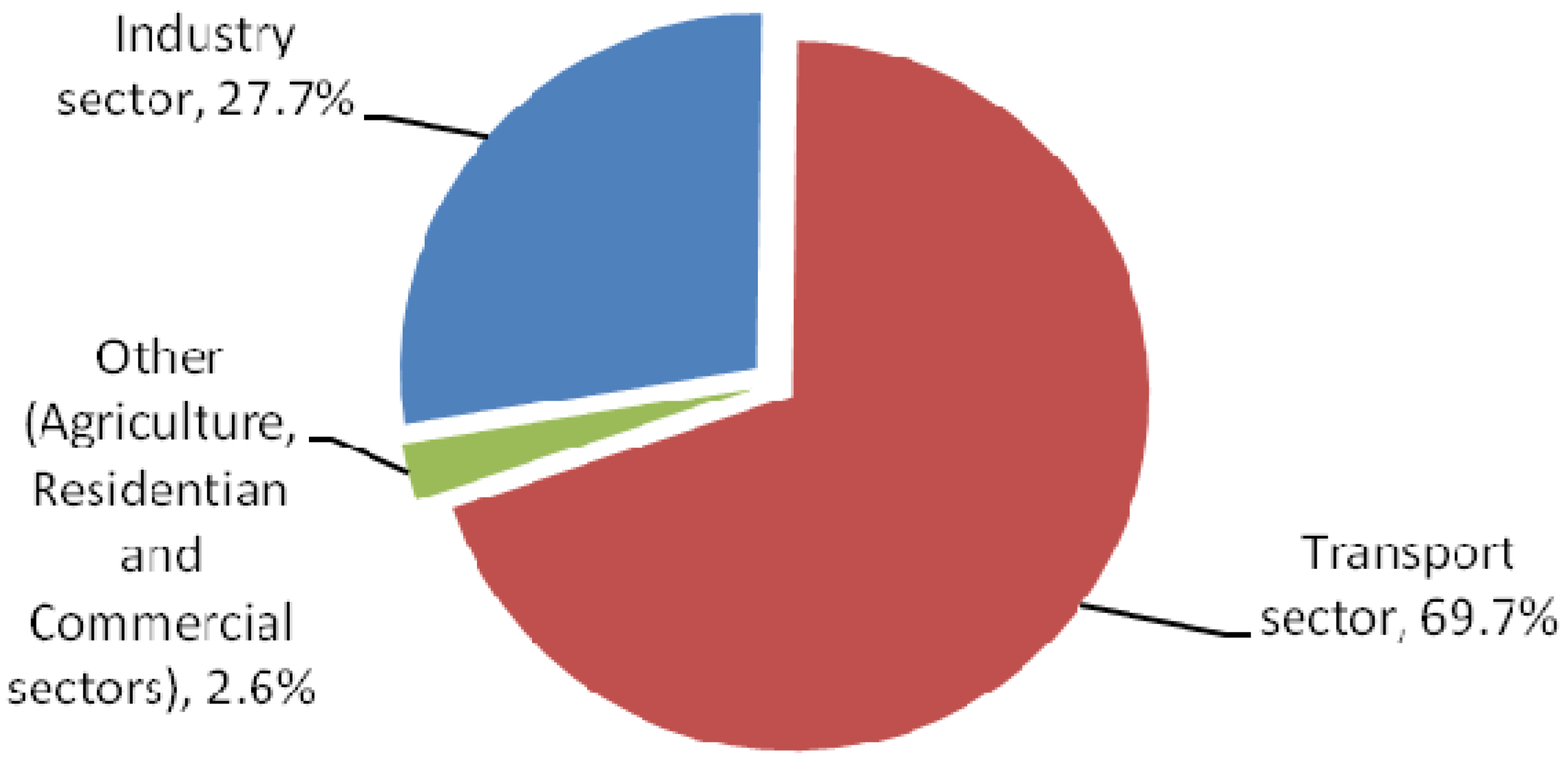 Energies 05 02989 g003