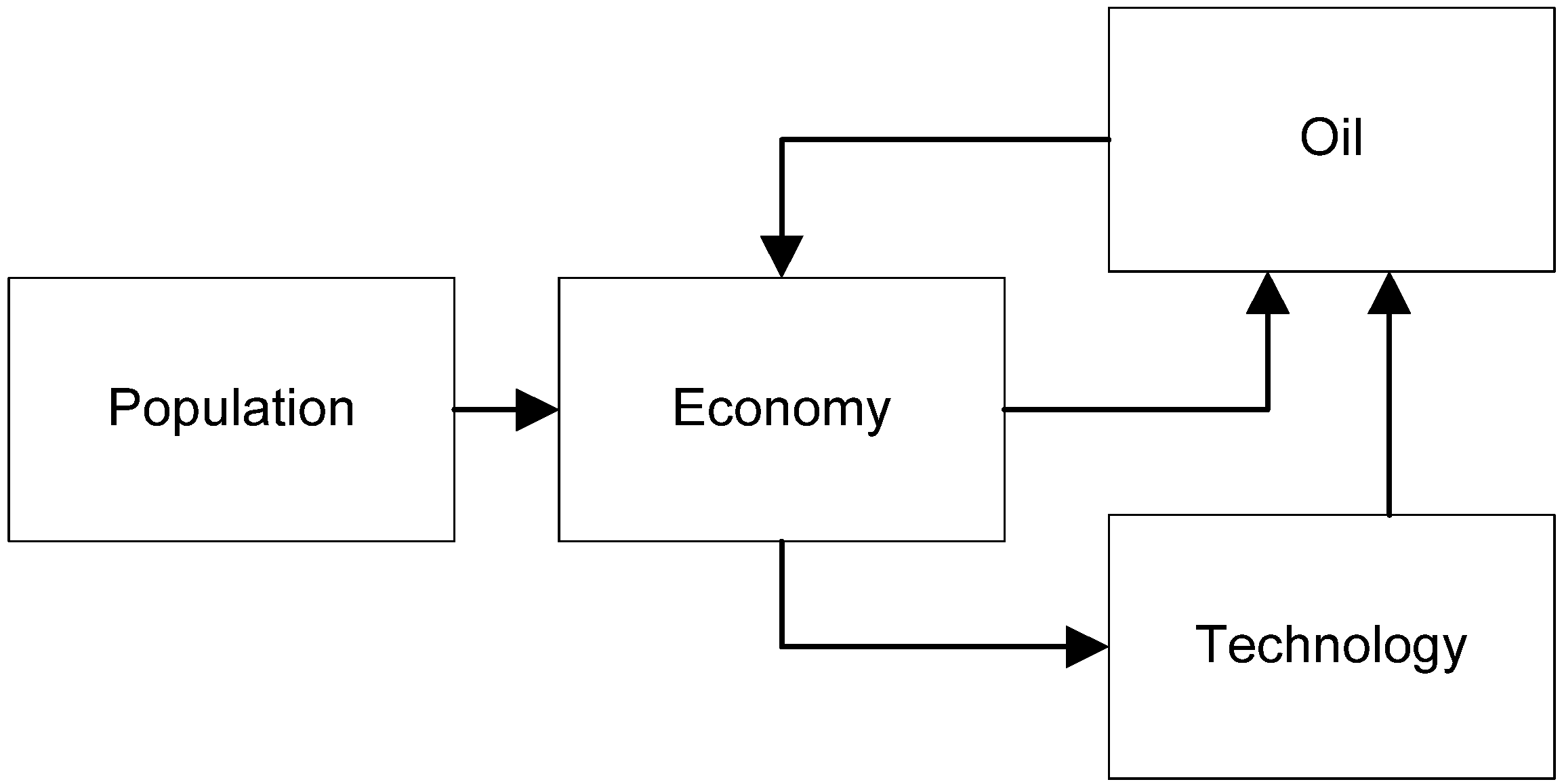 Energies 05 02989 g005