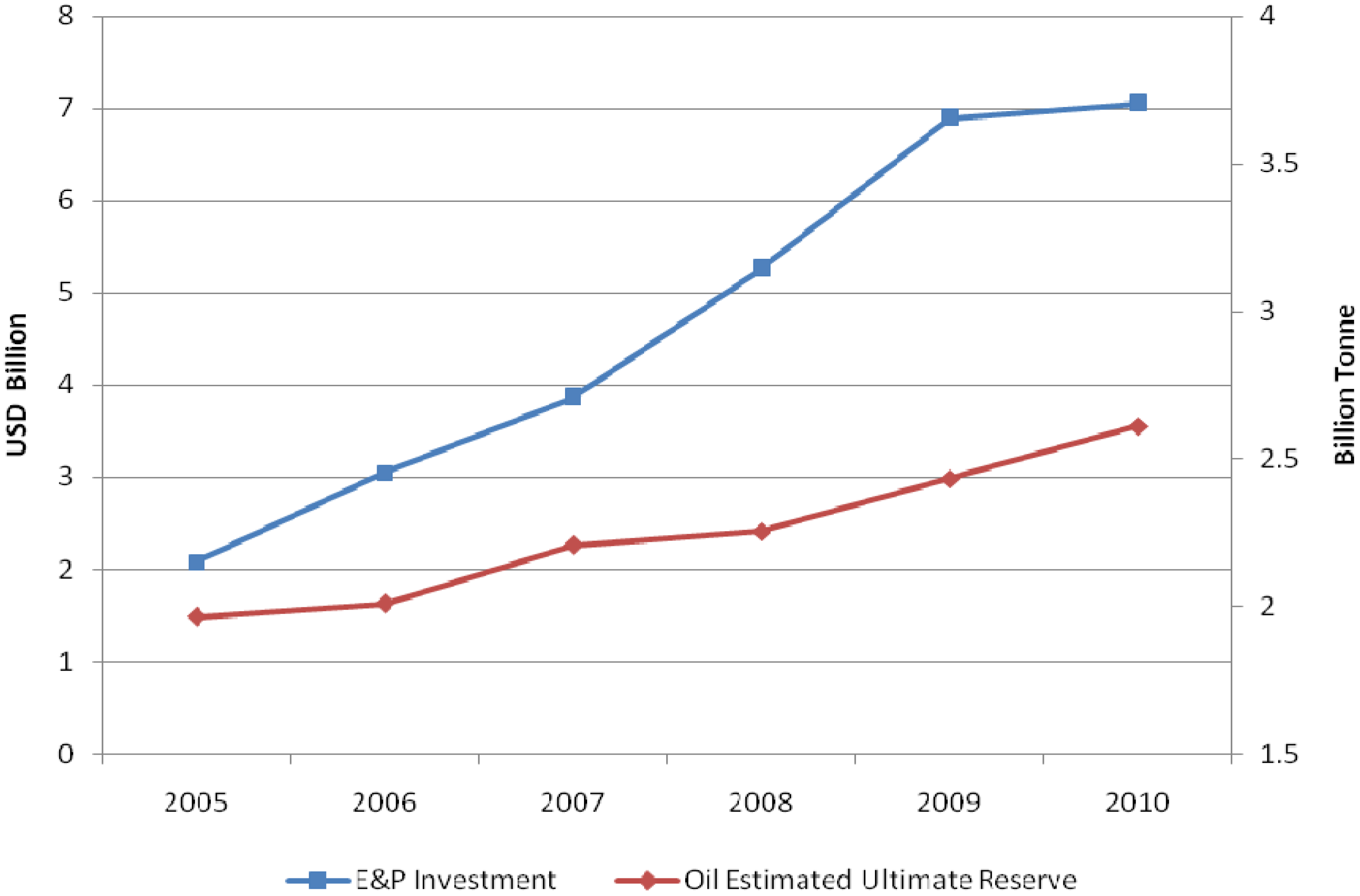 Energies 05 02989 g006