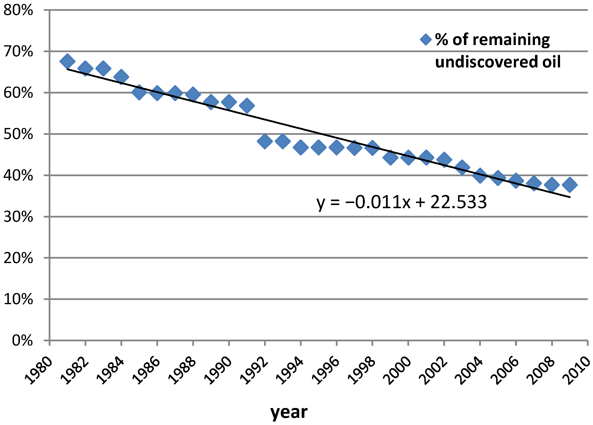Energies 05 02989 g007