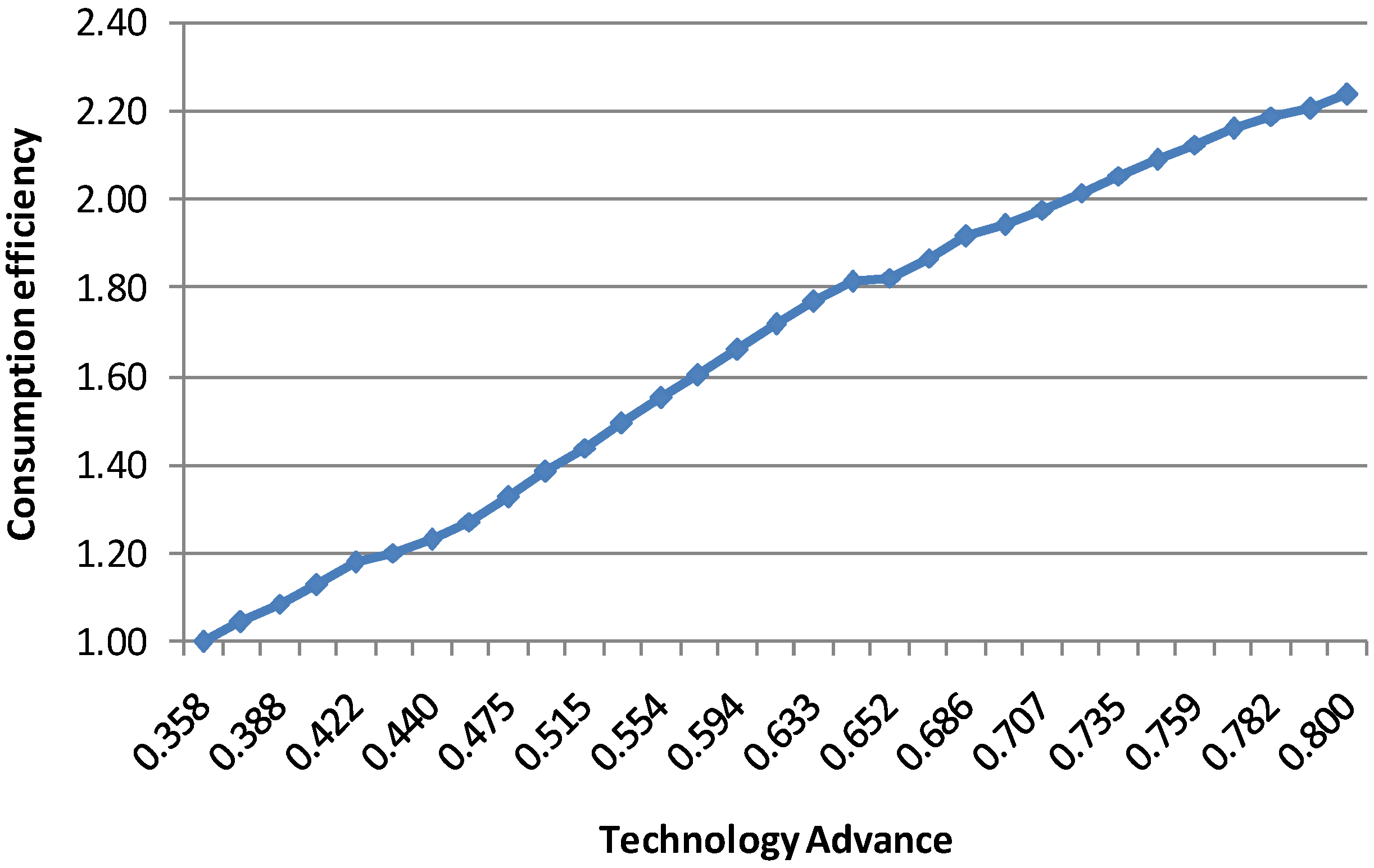 Energies 05 02989 g009