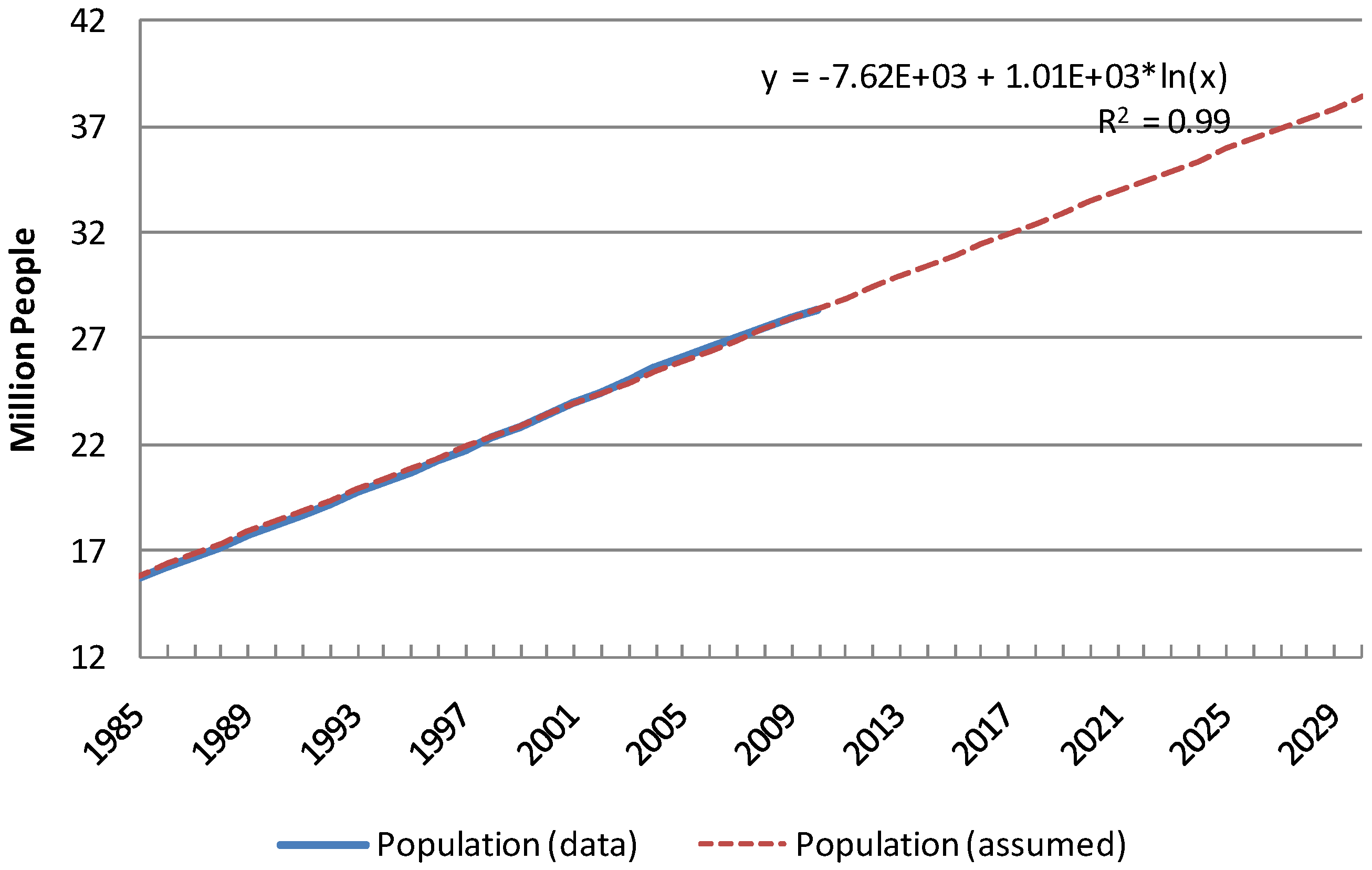 Energies 05 02989 g013