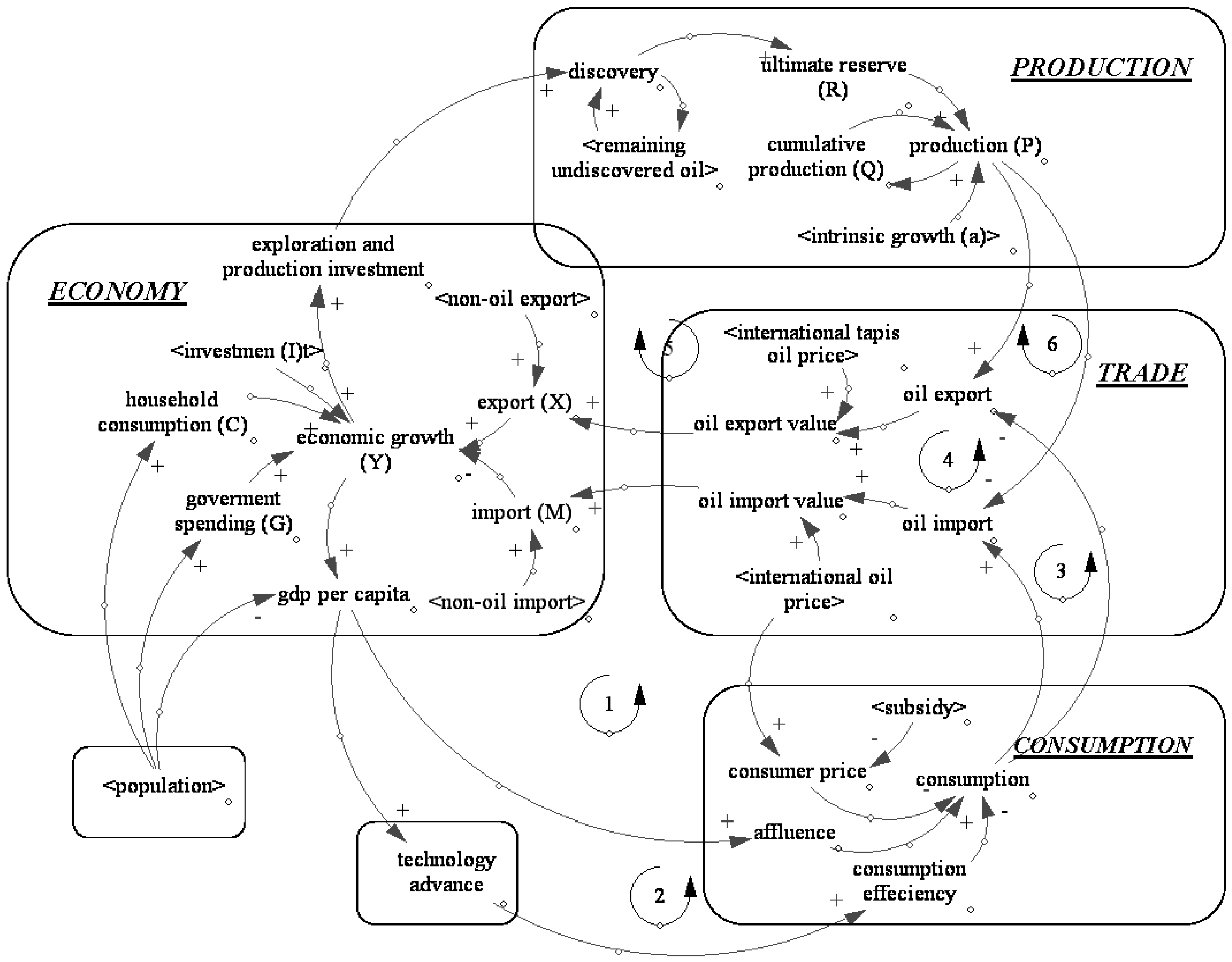 Energies 05 02989 g014