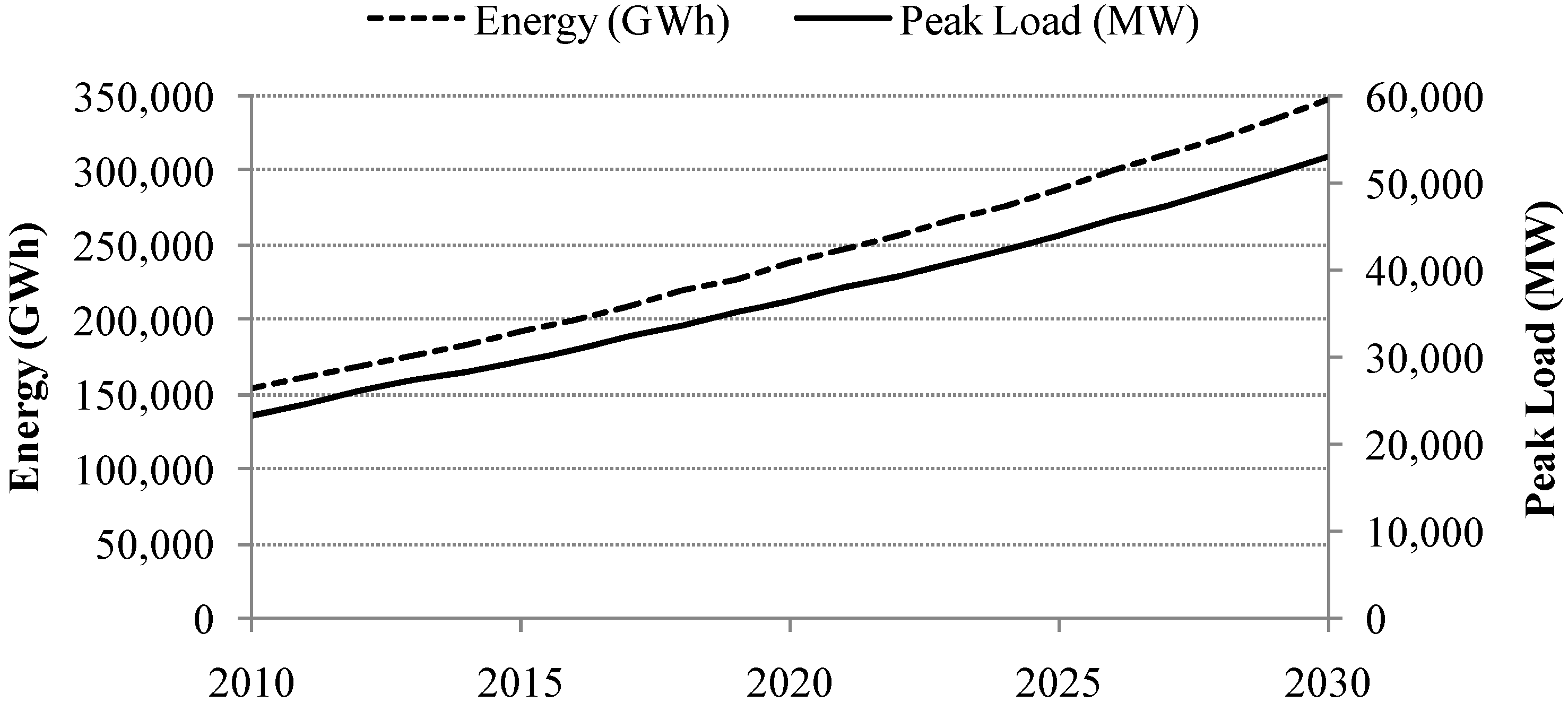 Energies 05 03074 g001 1024