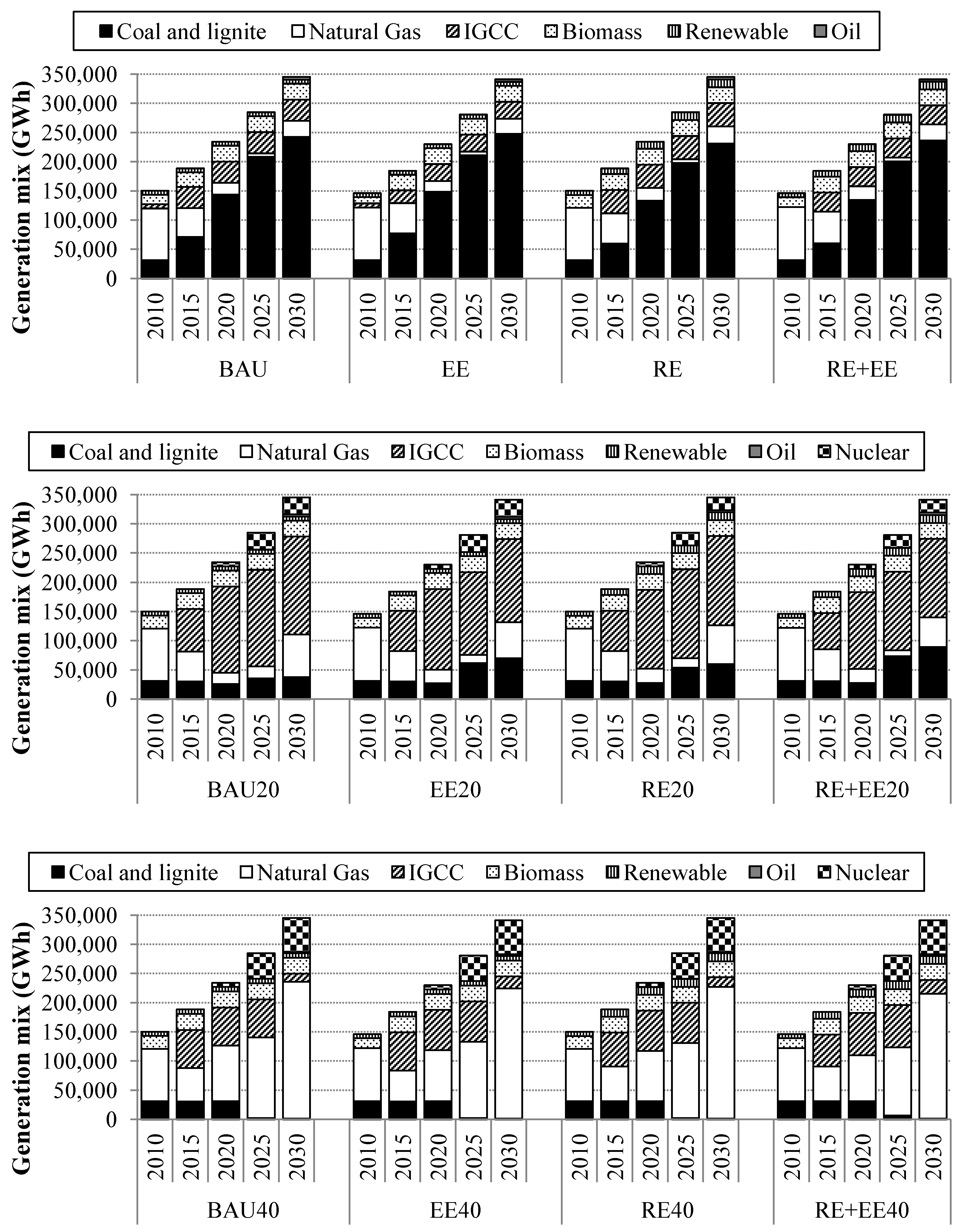 Energies 05 03074 g002 1024