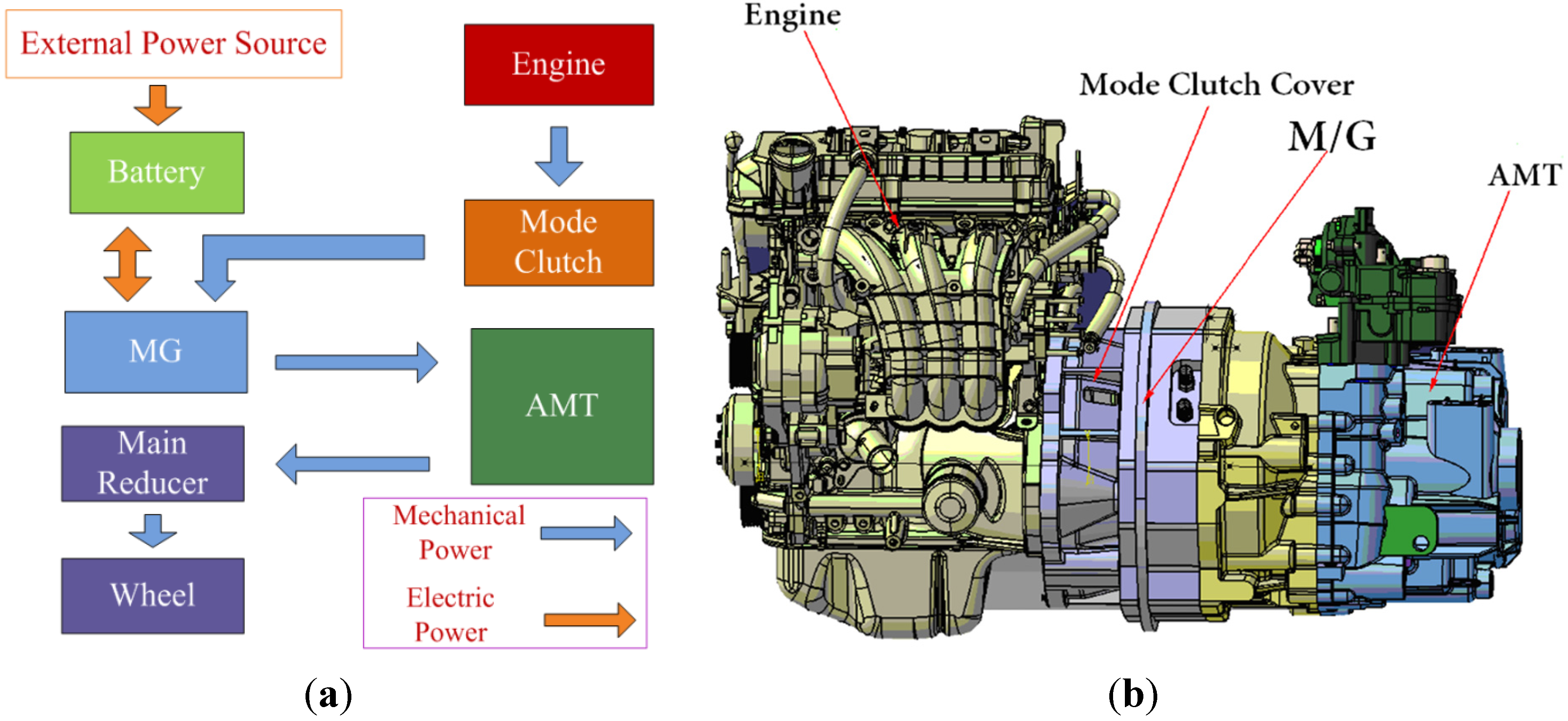 Energies Free FullText Dynamic Coordinated Shifting Control of Automated Mechanical