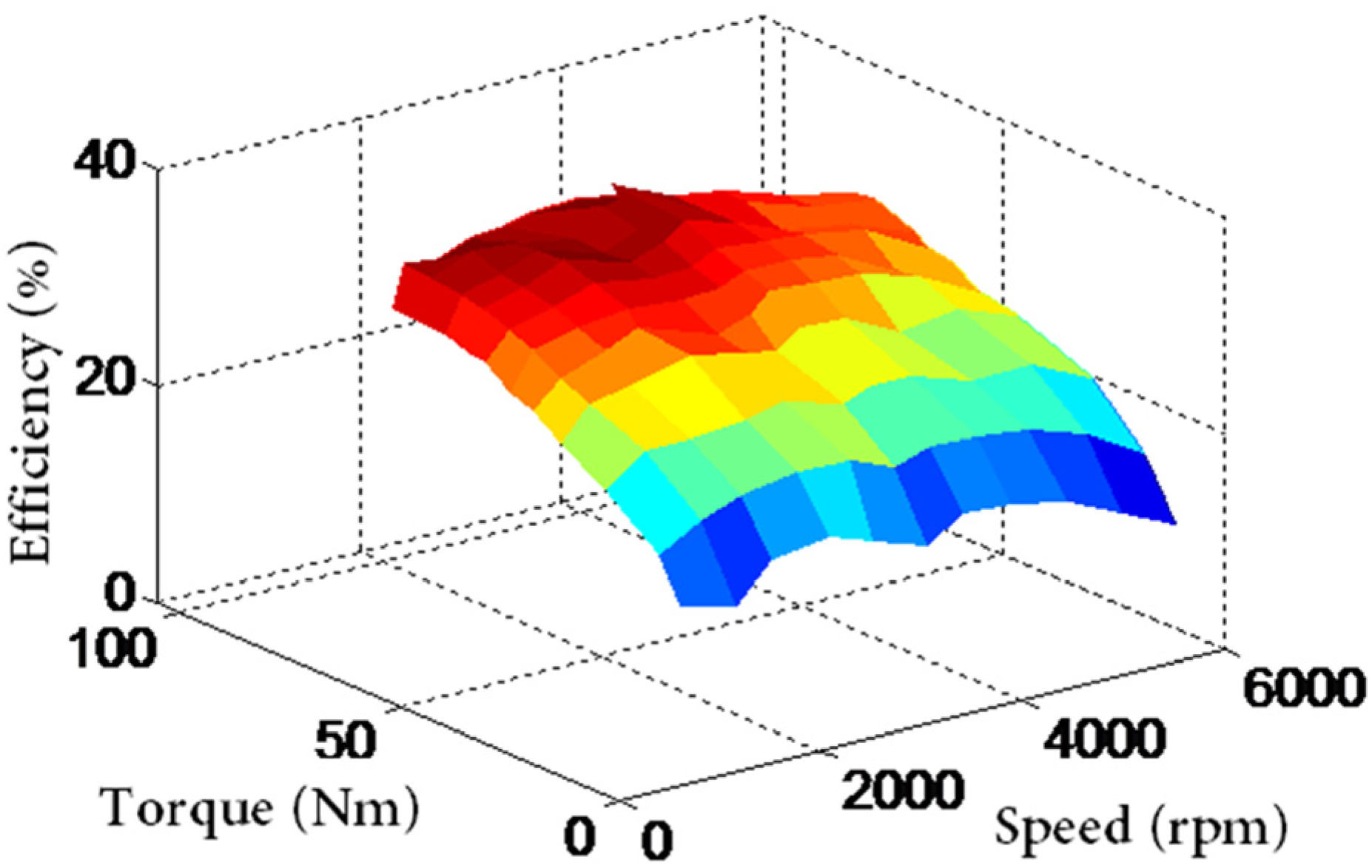 Energies 05 03094 g003