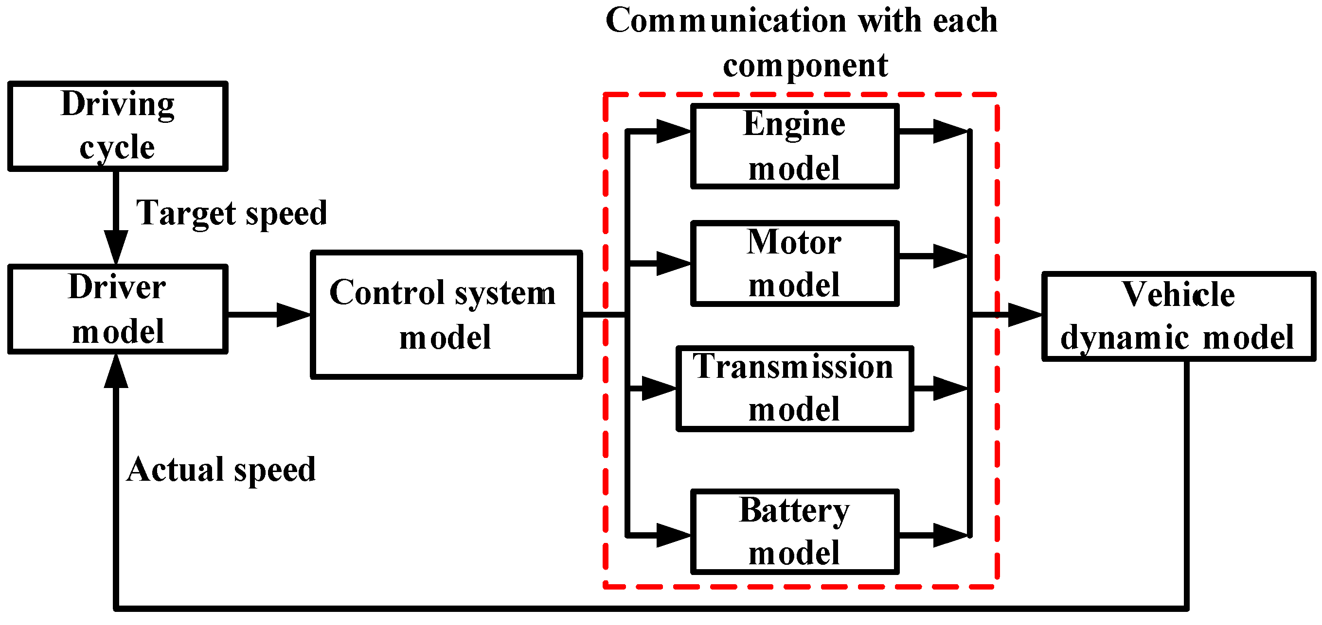 Energies 05 03094 g005