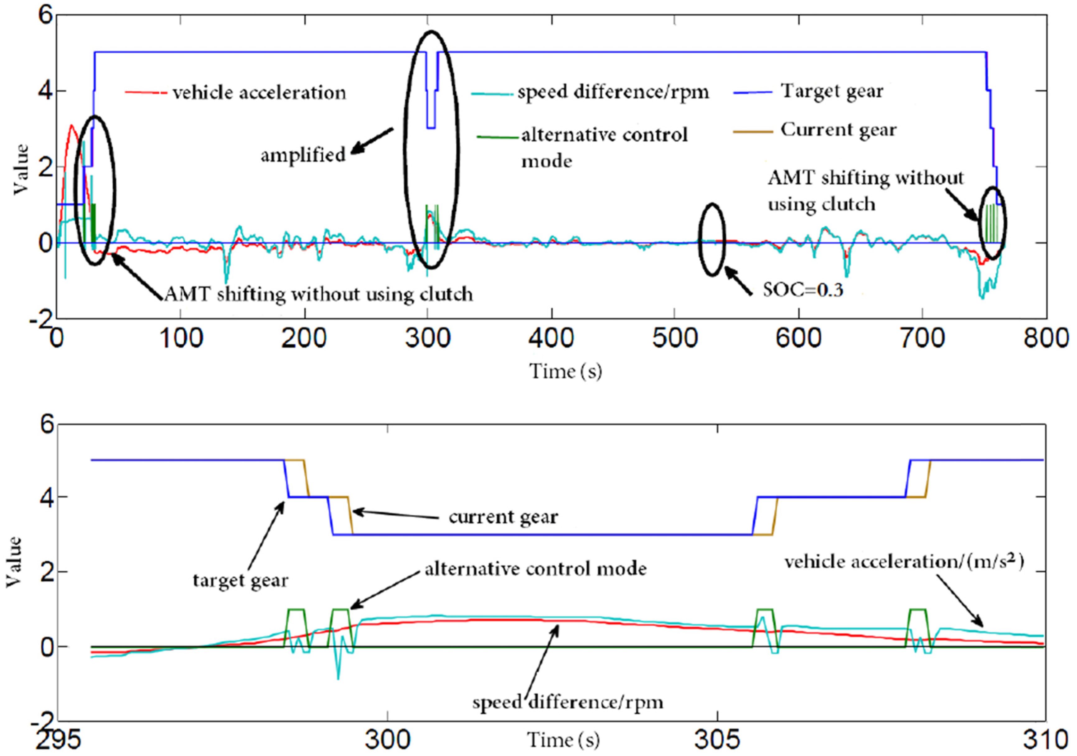 Energies 05 03094 g007