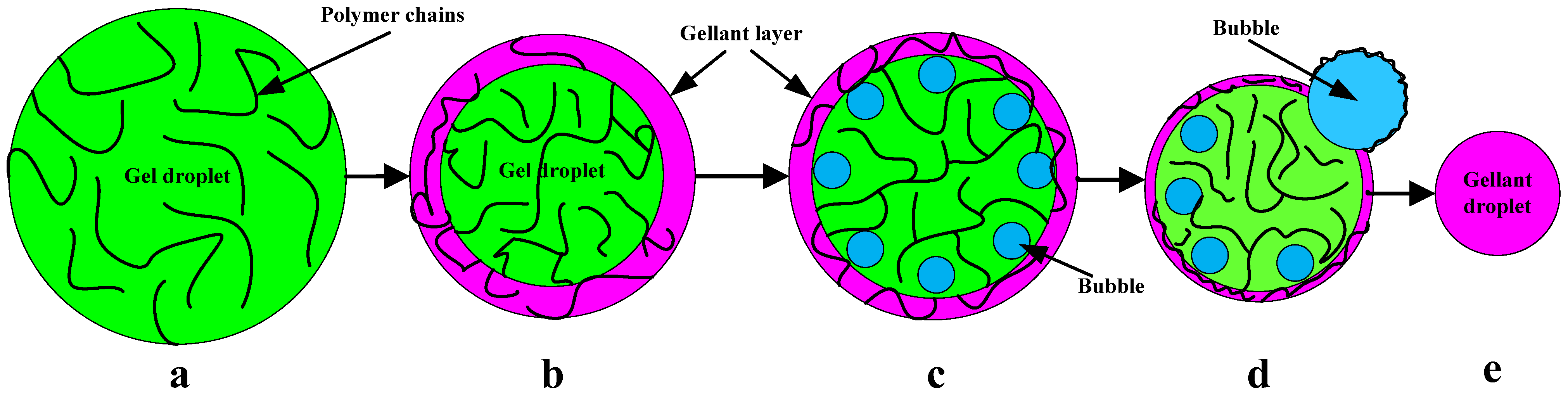 Energies 05 03126 g004