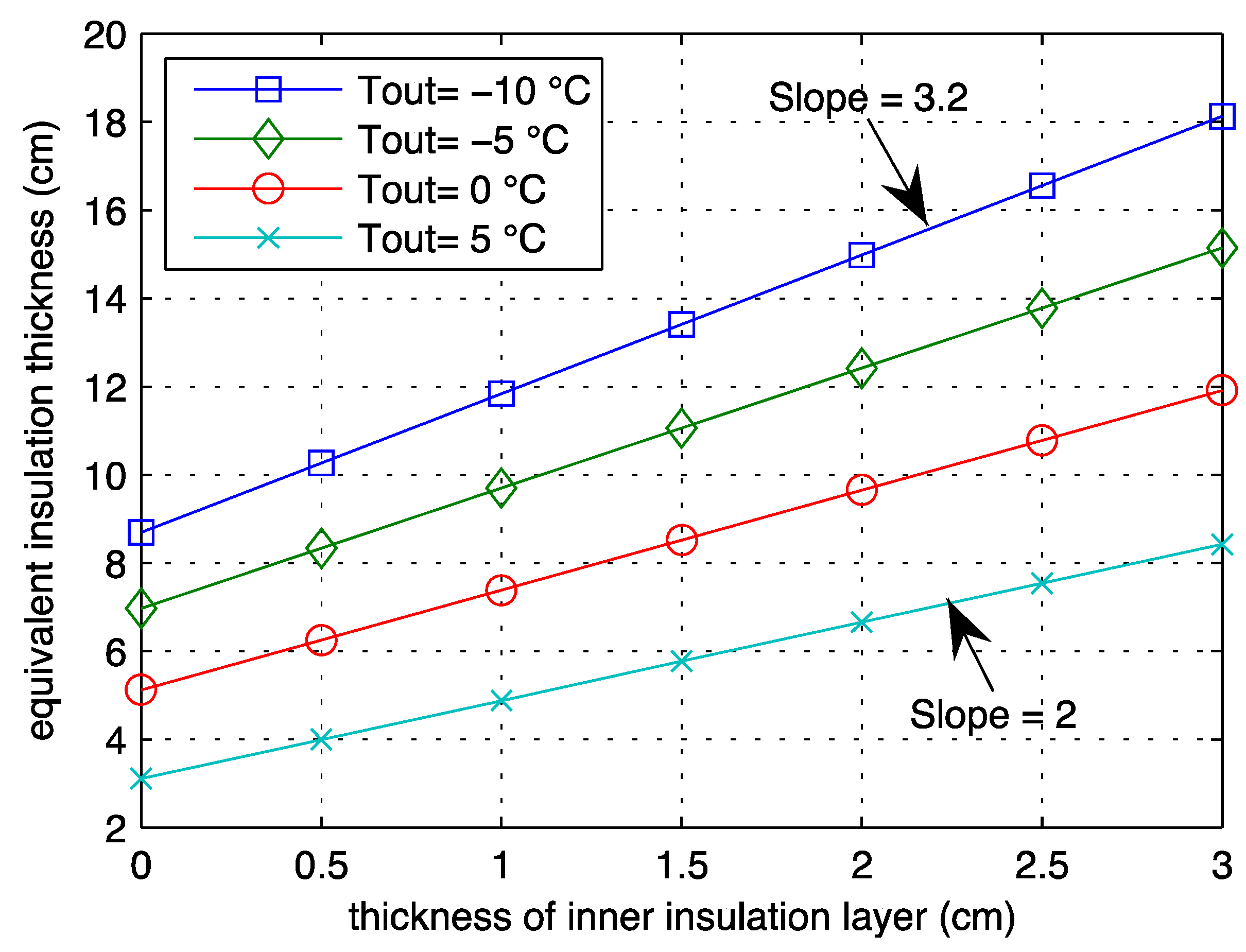 Energies 05 03149 g007 1024