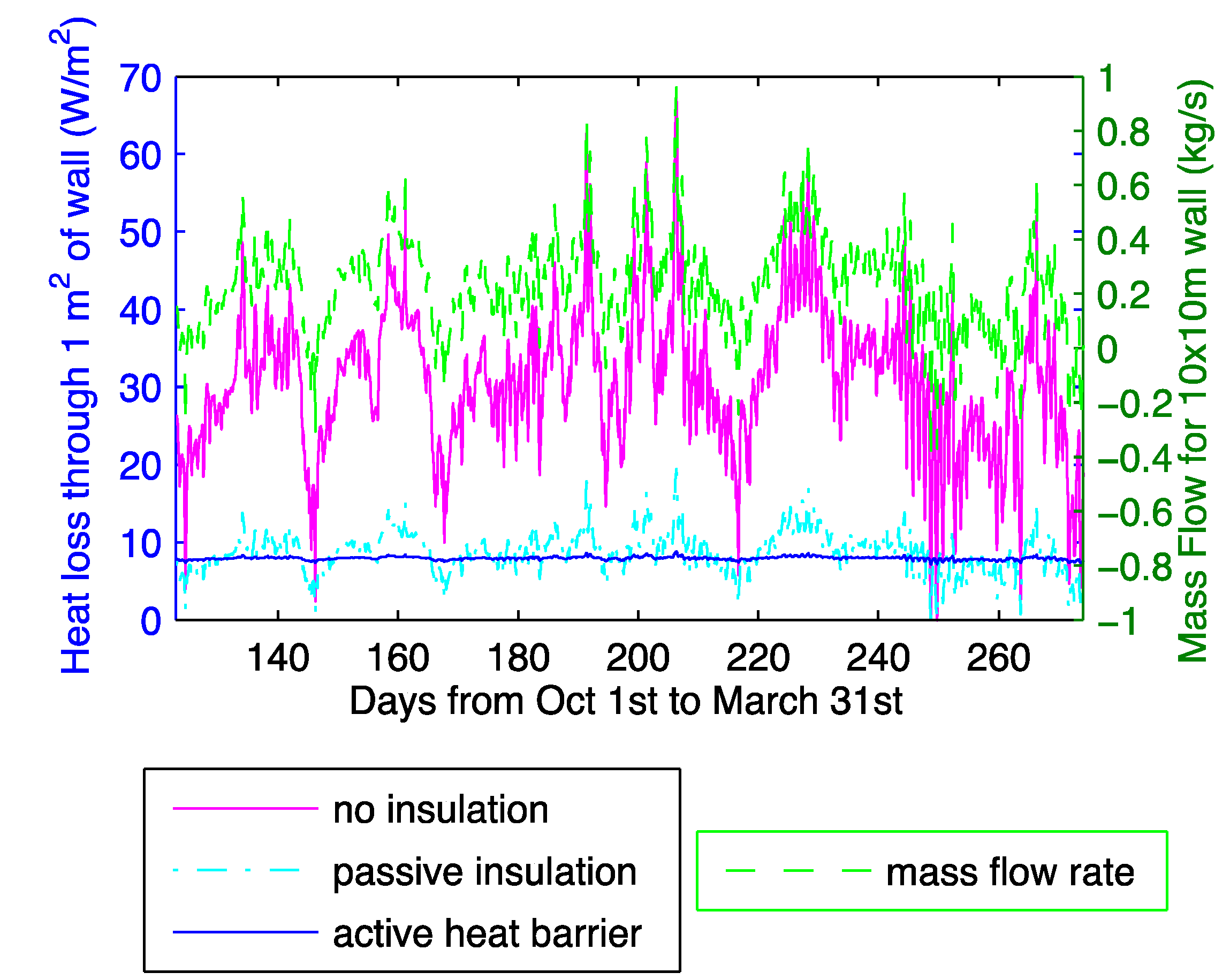 Energies 05 03149 g009 1024