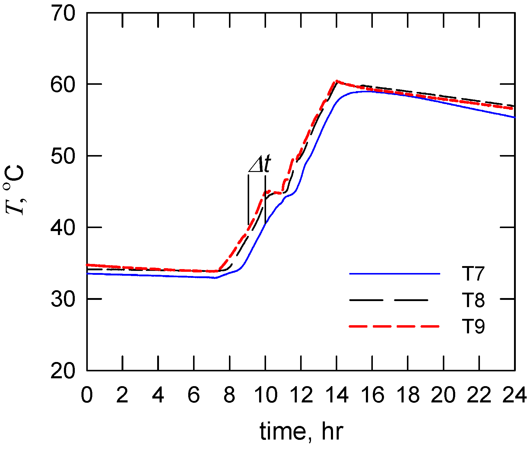 Energies 05 03266 g003 1024